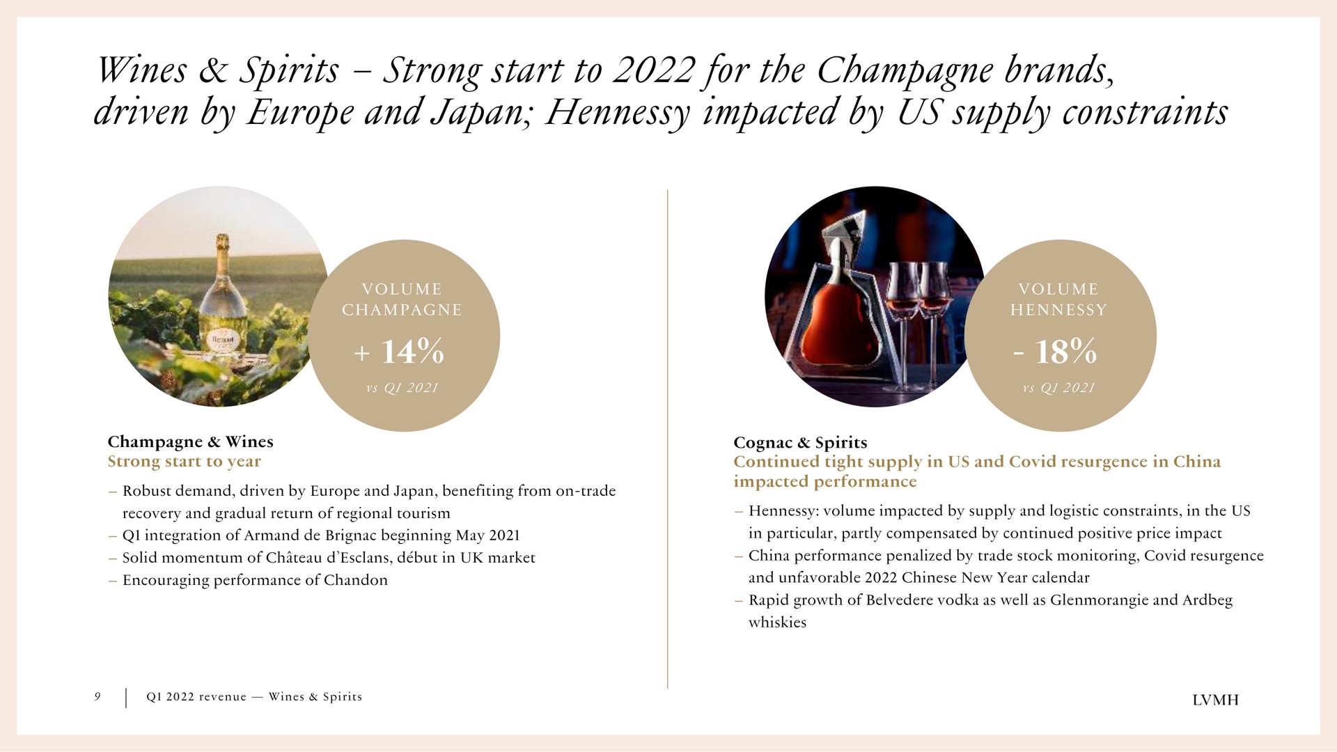 wines spirits strong start to for the champagne brands driven by and japan impacted by us supply constraints | LVMH