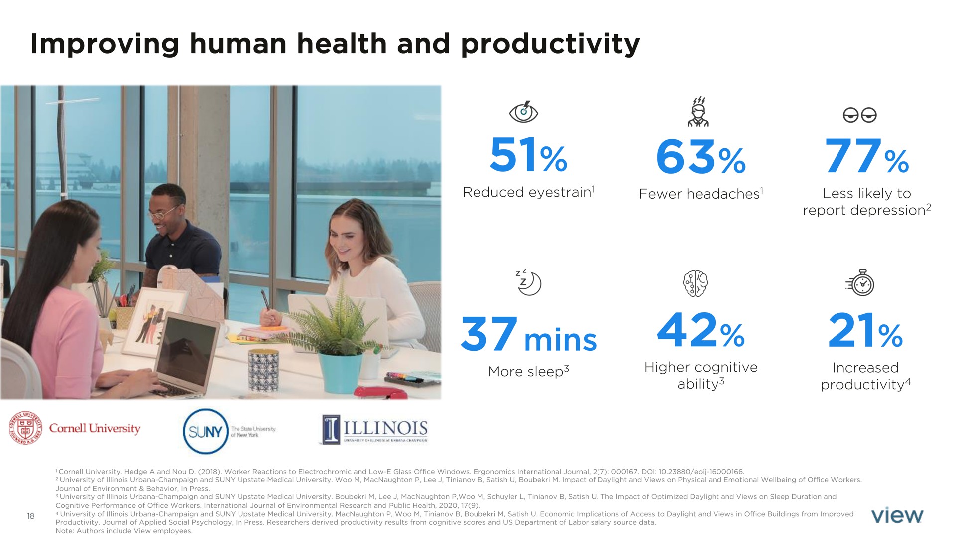 improving human health and productivity mins | View
