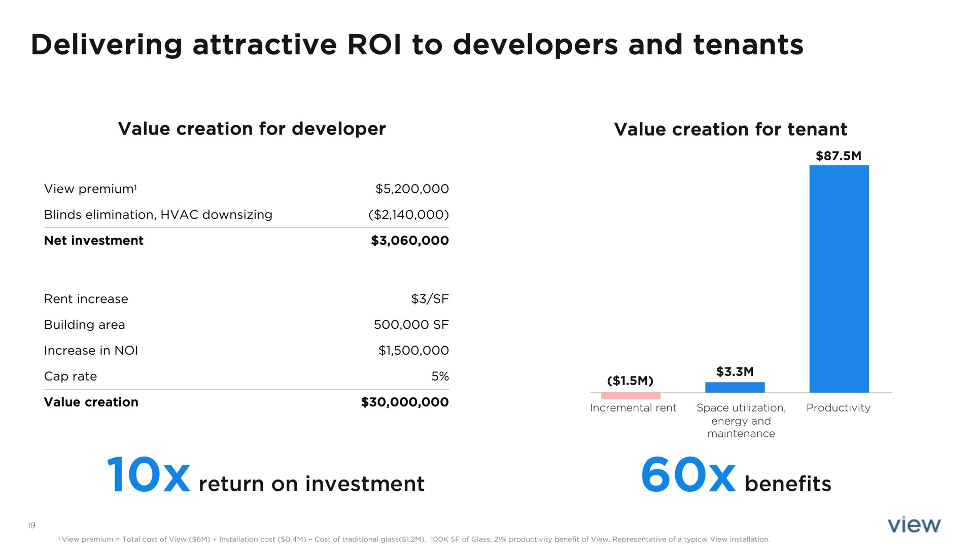 delivering attractive roi to developers and tenants return on investment benefits | View