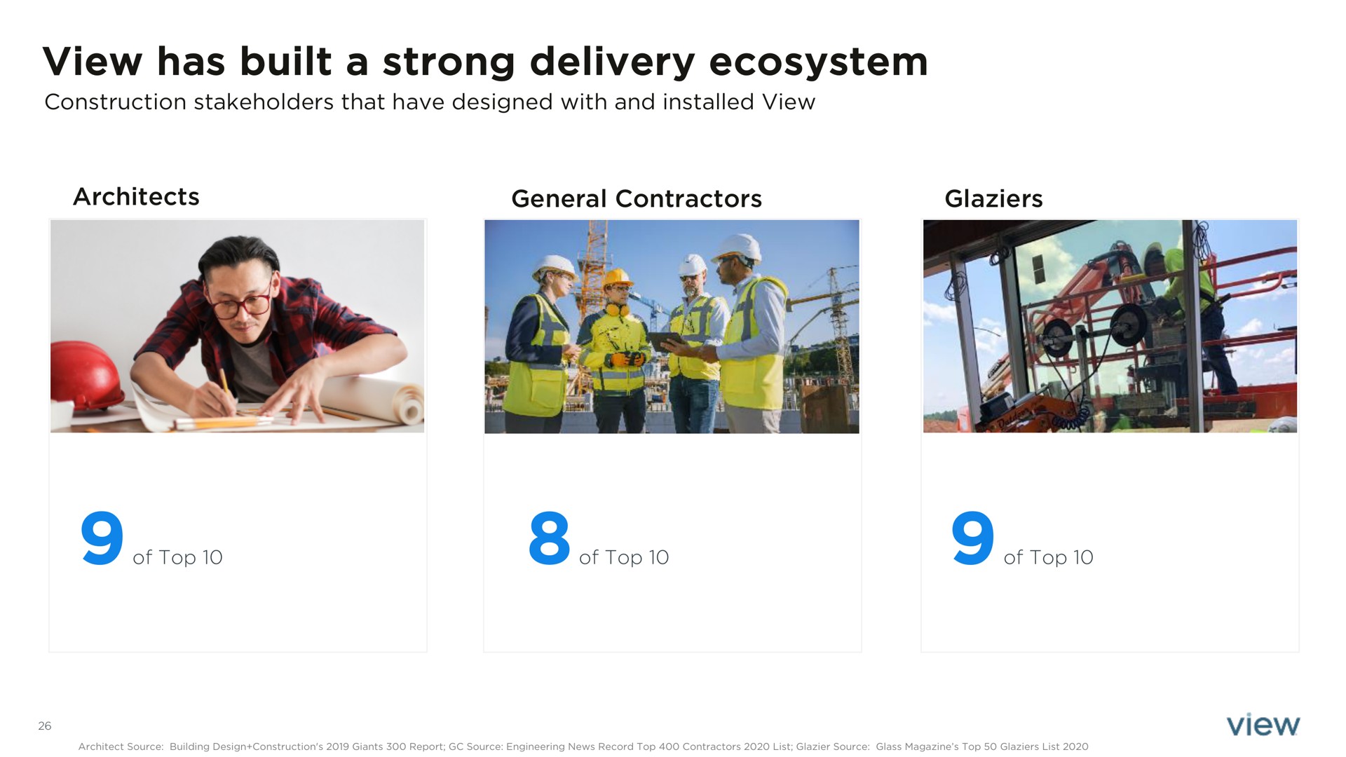 view has built a strong delivery ecosystem | View