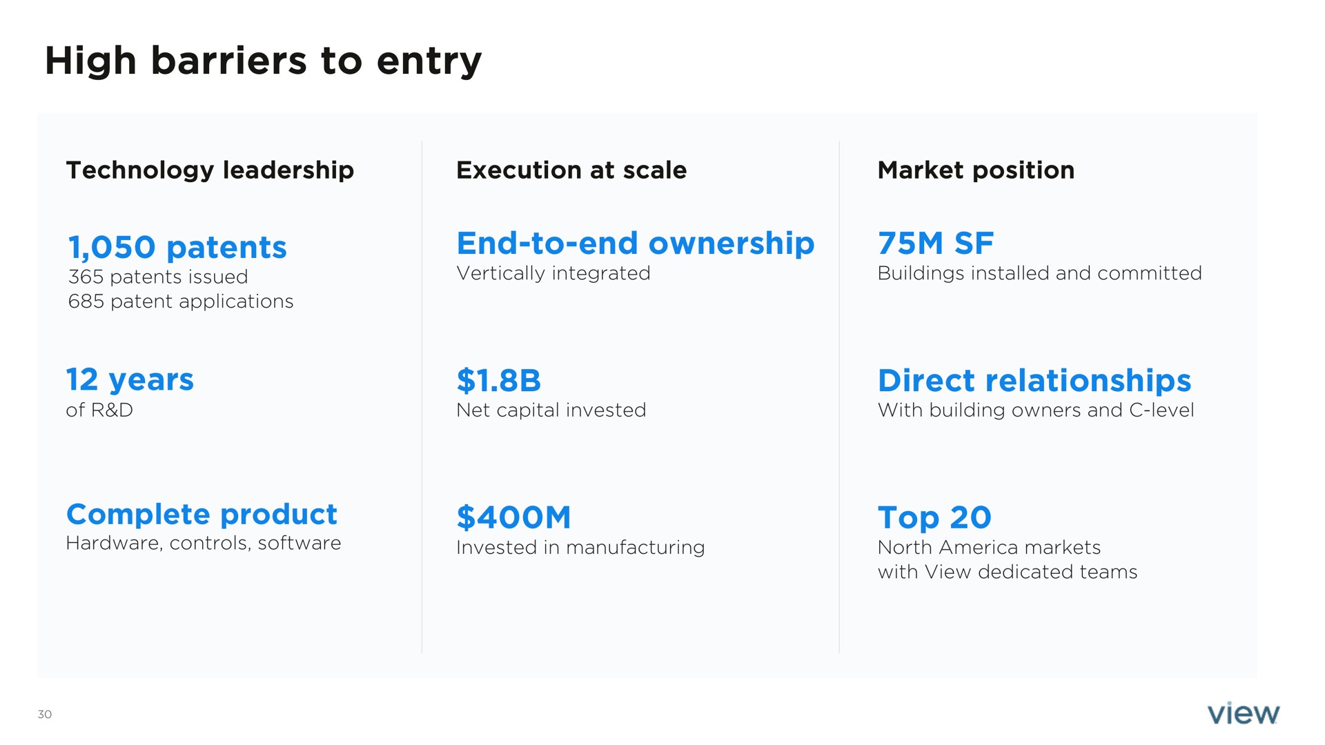 high barriers to entry patents end to end ownership years direct relationships complete product top | View