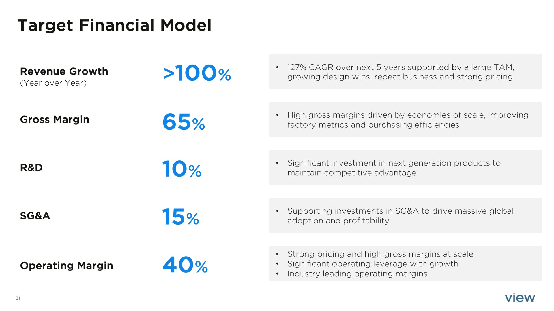 target financial model | View