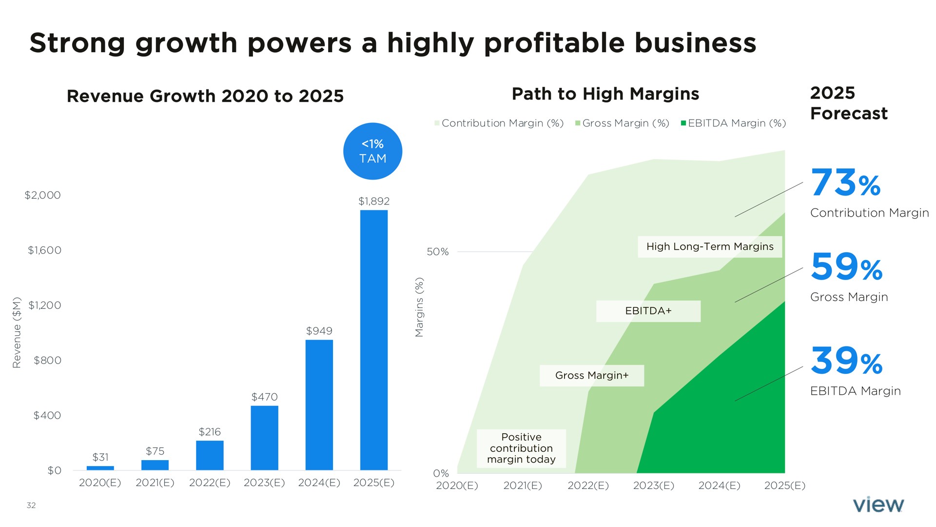 strong growth powers a highly profitable business | View