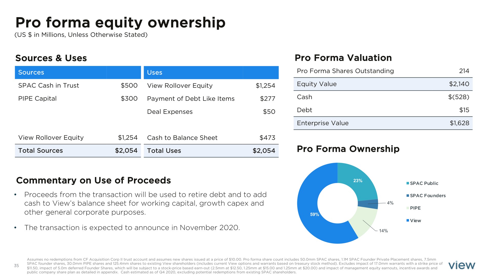 pro equity ownership | View