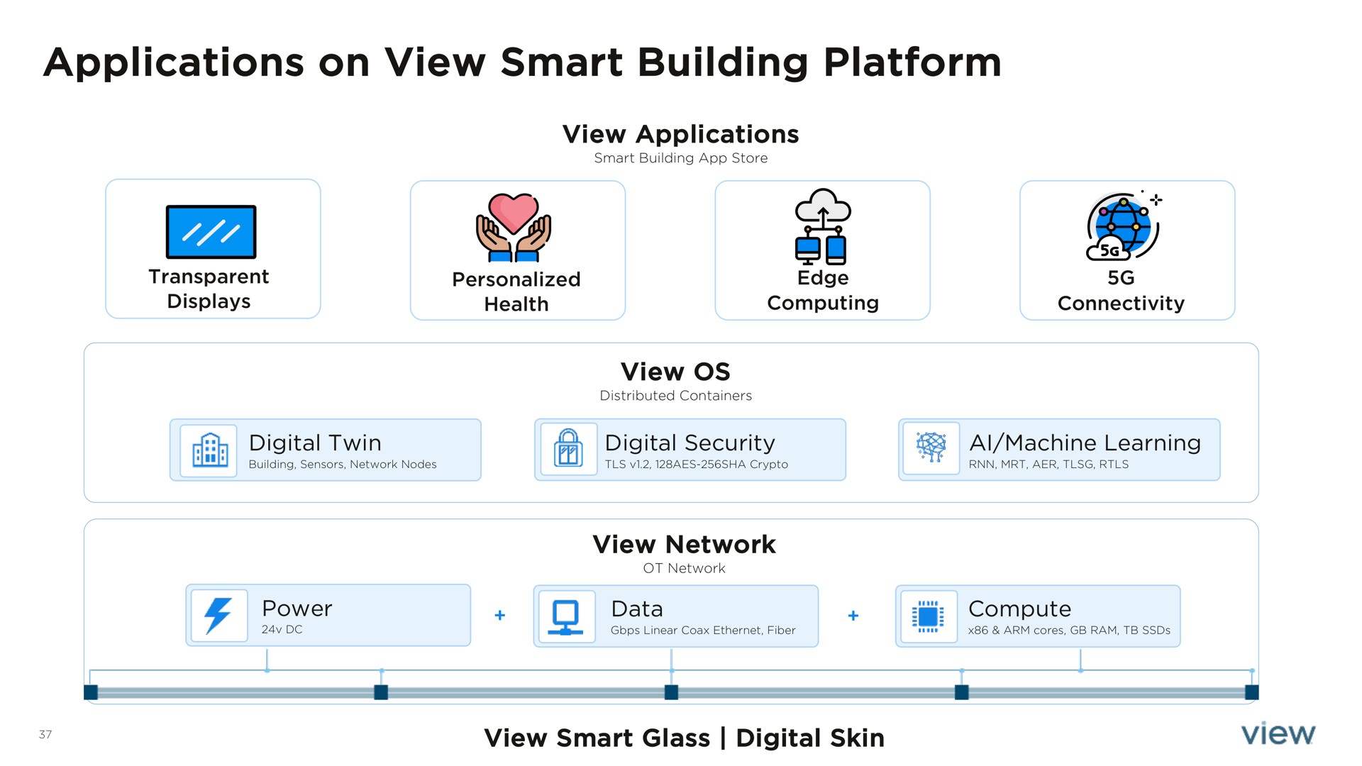 applications on view smart building platform | View