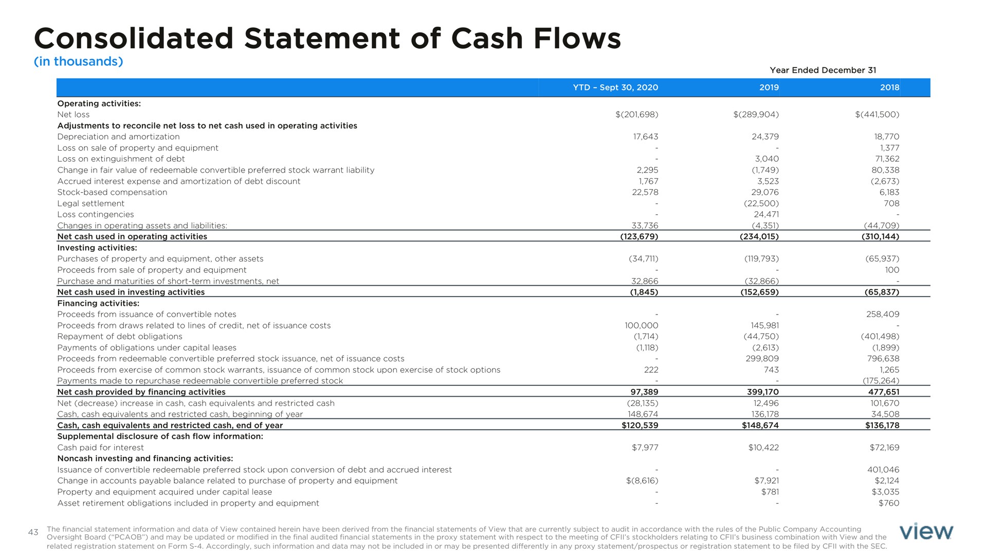 consolidated statement of cash flows | View