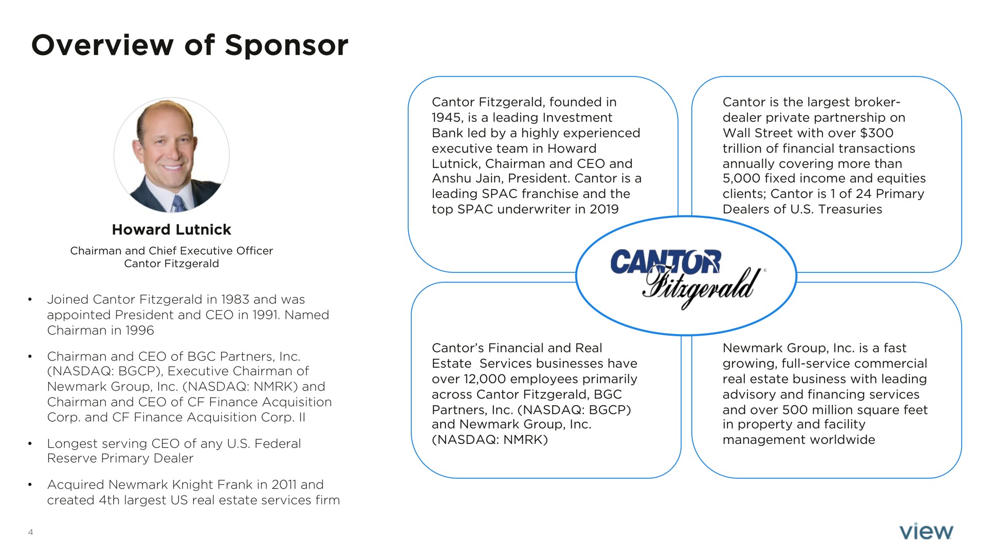 overview of sponsor cand | View
