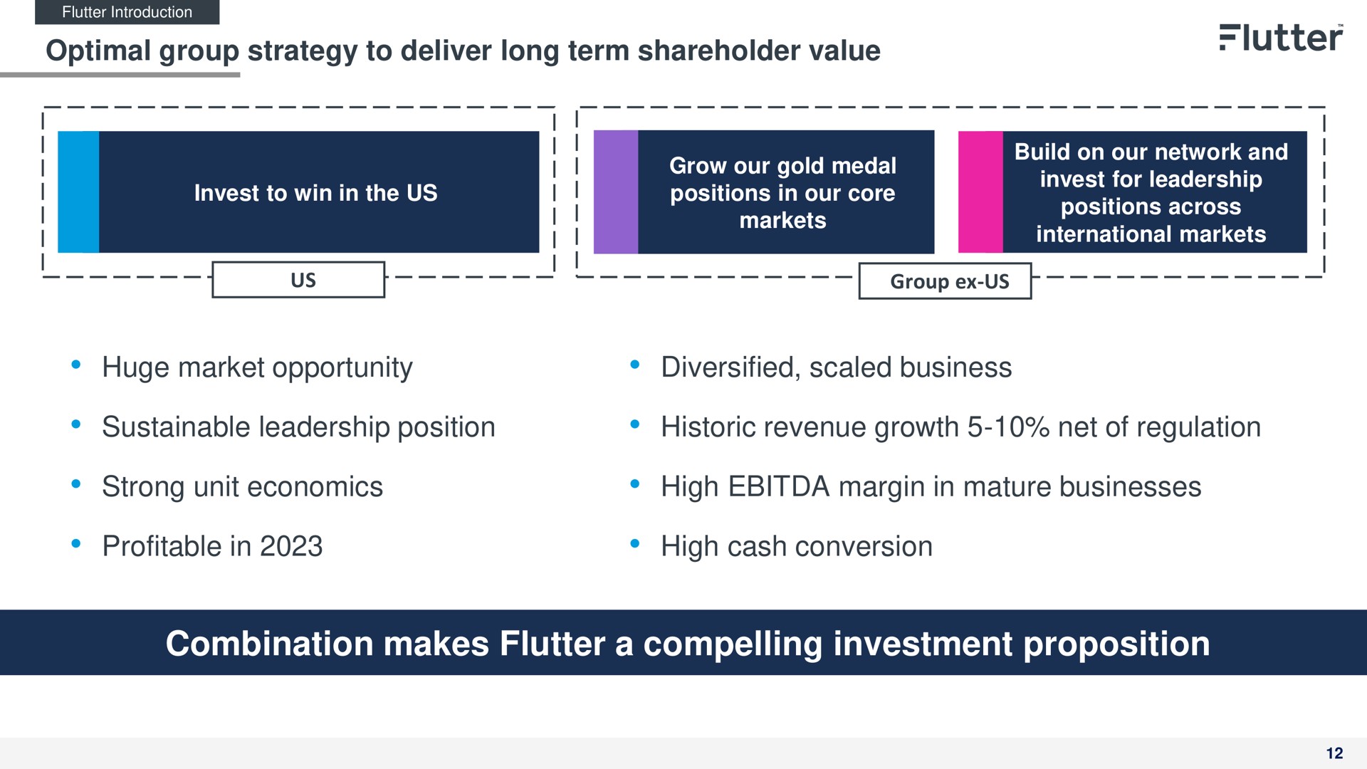 optimal group strategy to deliver long term shareholder value huge market opportunity diversified scaled business sustainable leadership position historic revenue growth net of regulation strong unit economics high margin in mature businesses profitable in high cash conversion combination makes flutter a compelling investment proposition | Flutter