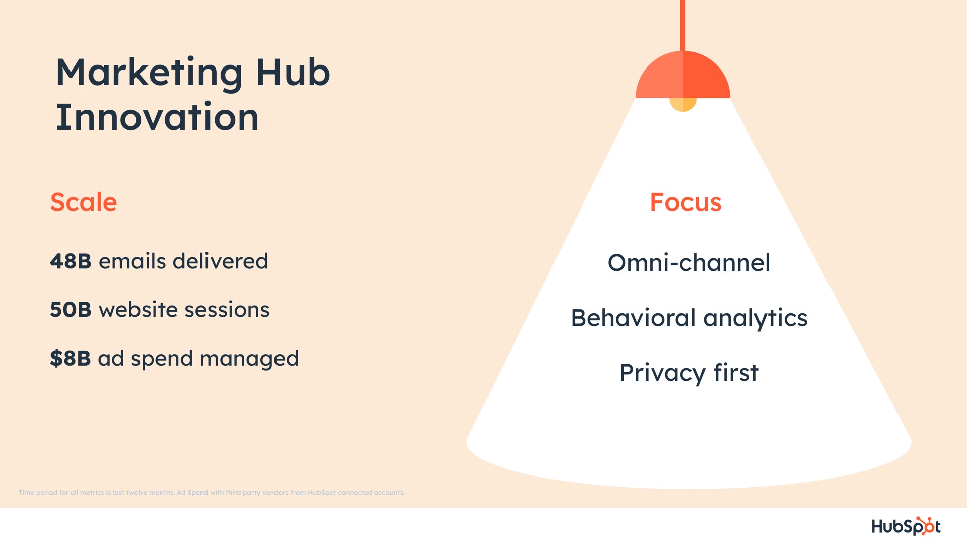 marketing hub innovation behavioral analytics privacy first | Hubspot