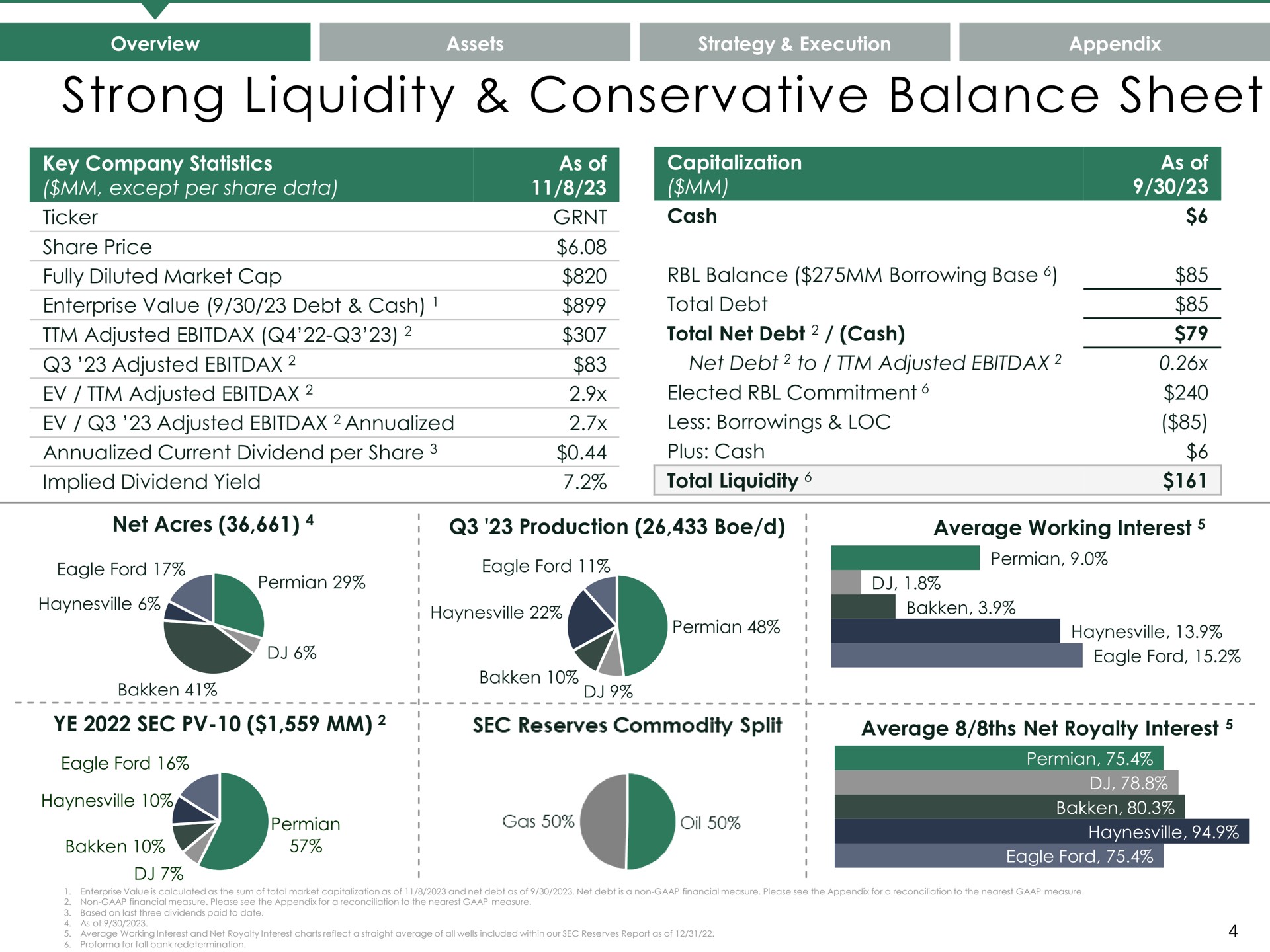 strong liquidity conservative balance sheet a overview assets strategy a execution appendix | Granite Ridge