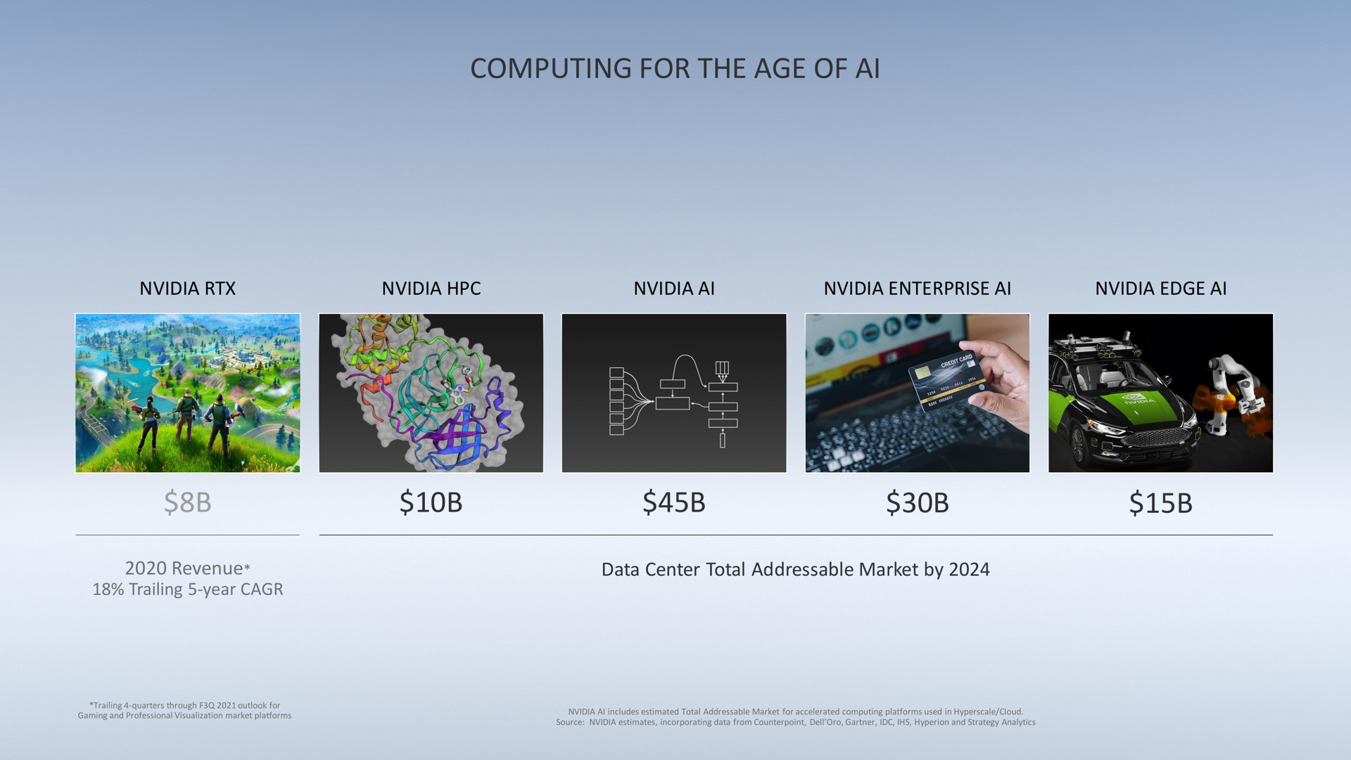 computing for the age of | NVIDIA