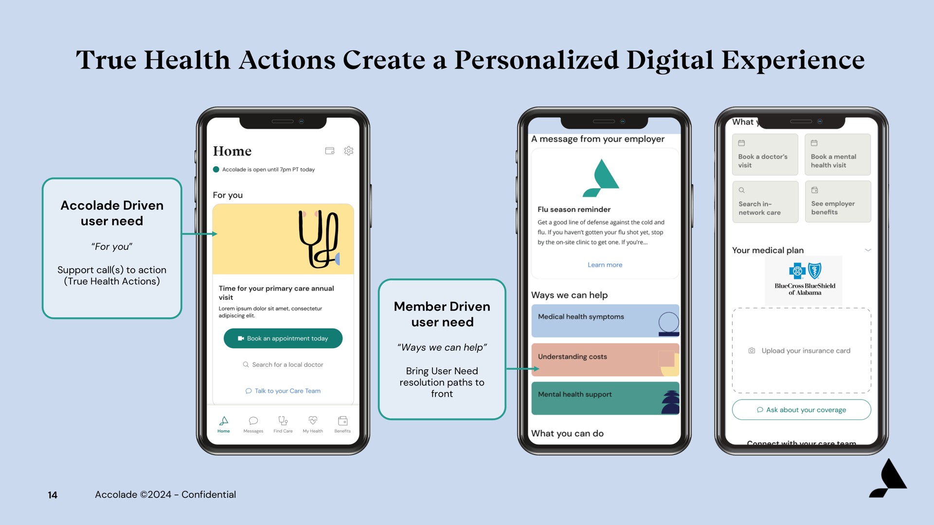 true health actions create a personalized digital experience | Accolade
