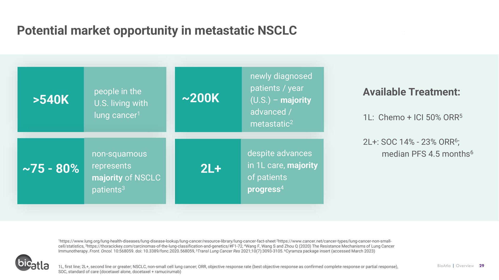 potential market opportunity in metastatic peat available treatment | BioAtla