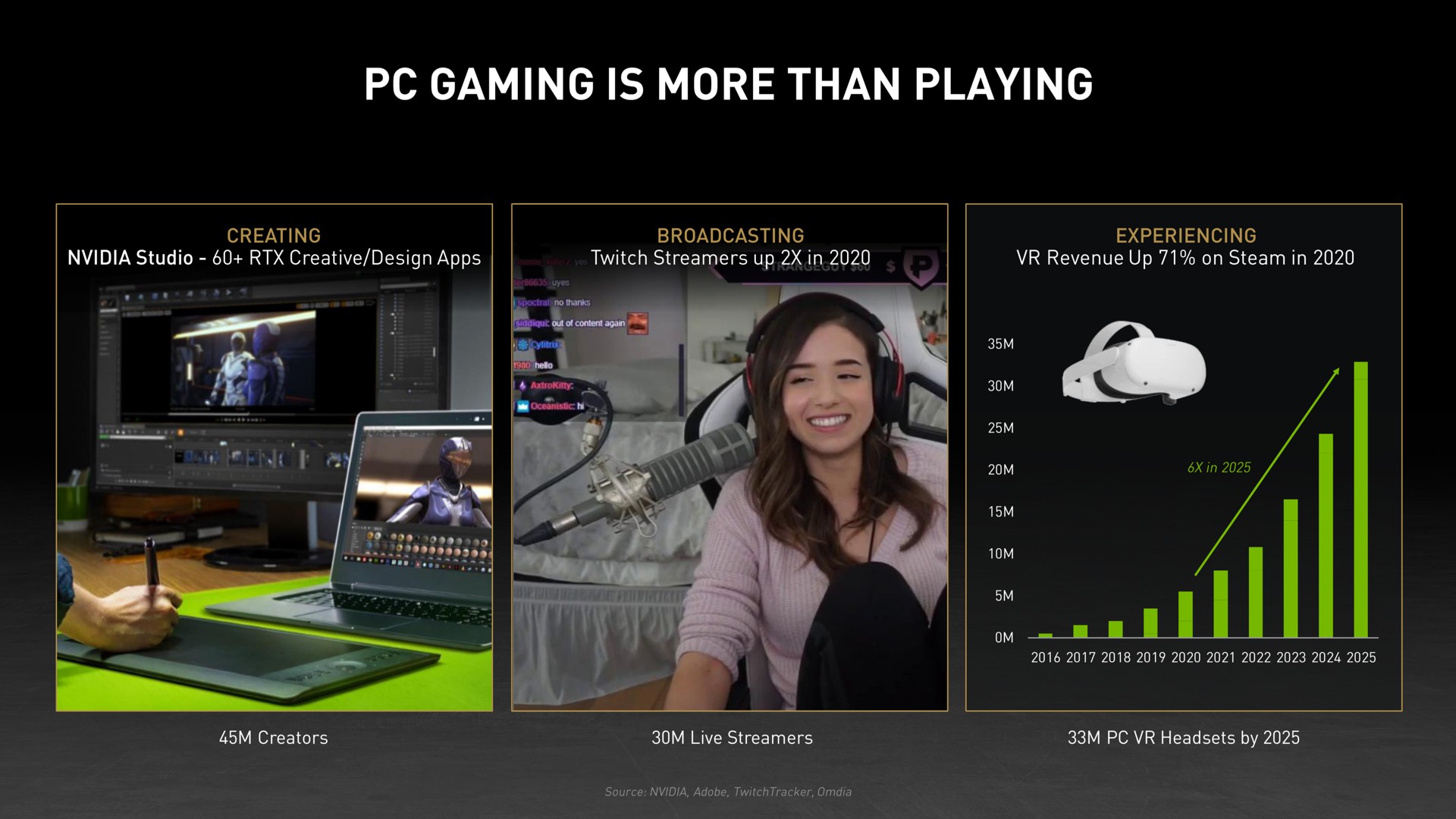 gaming is more than playing | NVIDIA