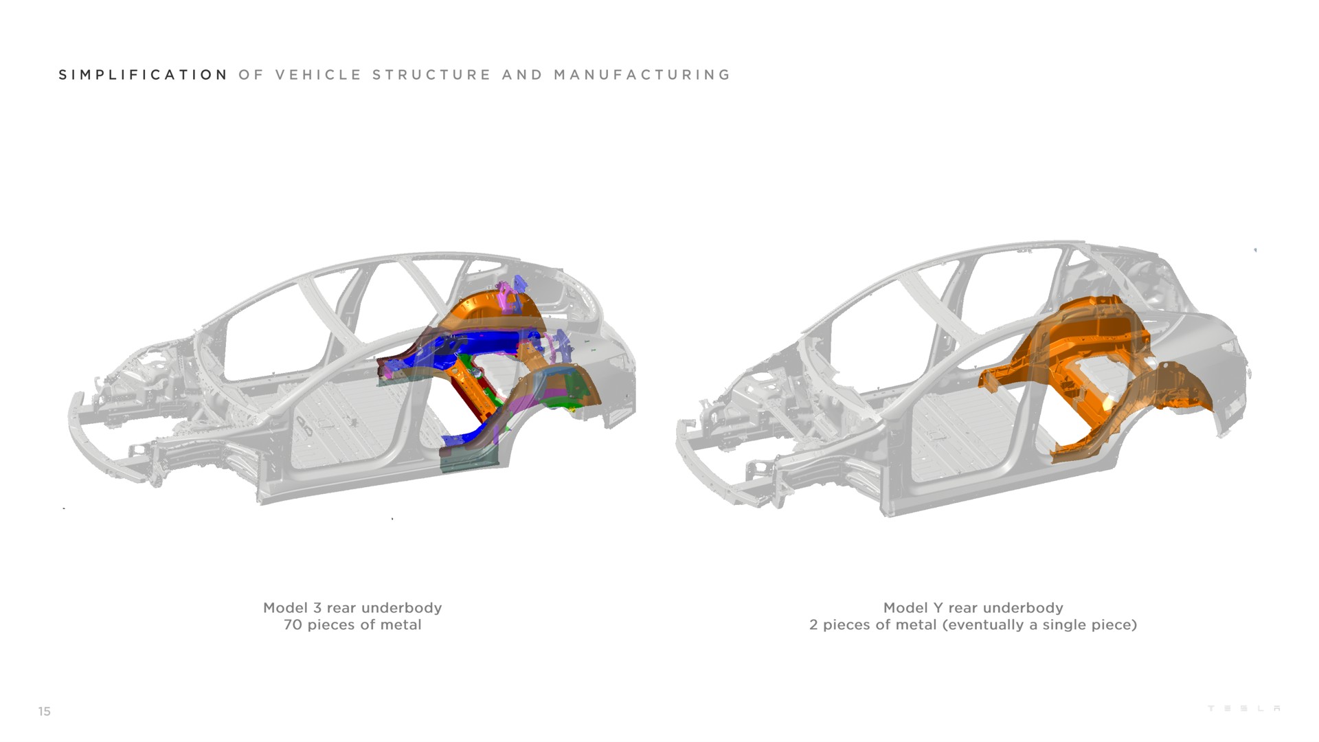 simplification of vehicle structure and manufacturing model rear underbody pieces of metal model rear underbody pieces of metal eventually a single piece | Tesla