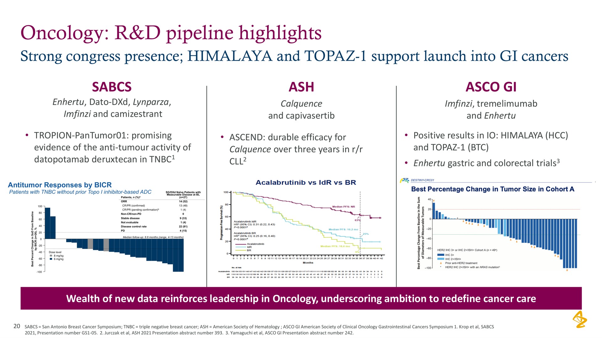 oncology pipeline highlights | AstraZeneca