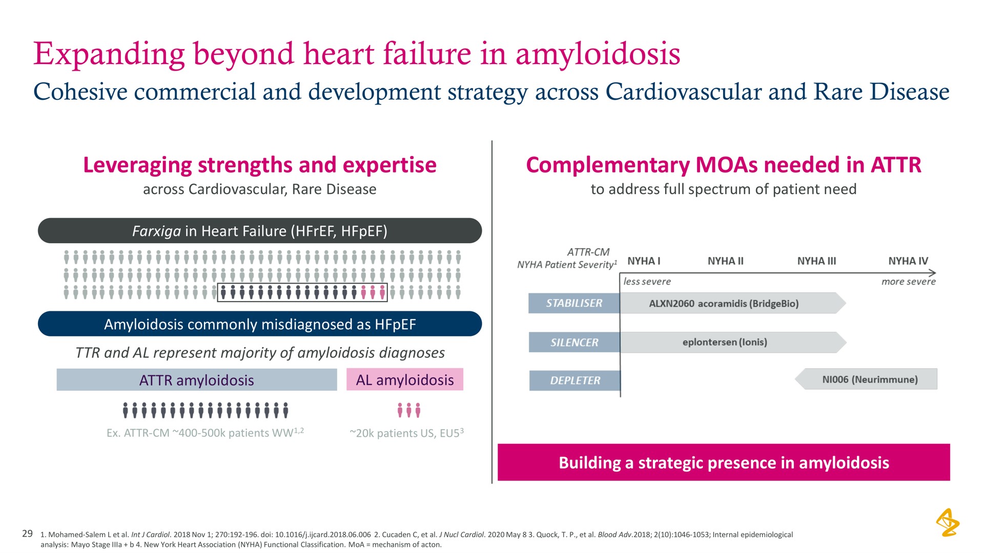 expanding beyond heart failure in amyloidosis | AstraZeneca