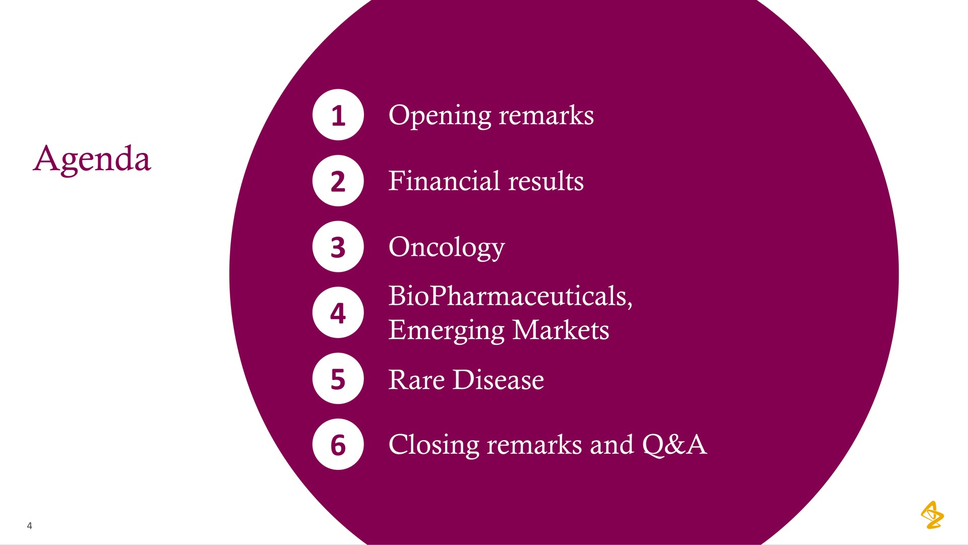 opening remarks financial results oncology emerging markets rare disease closing remarks and a agenda | AstraZeneca