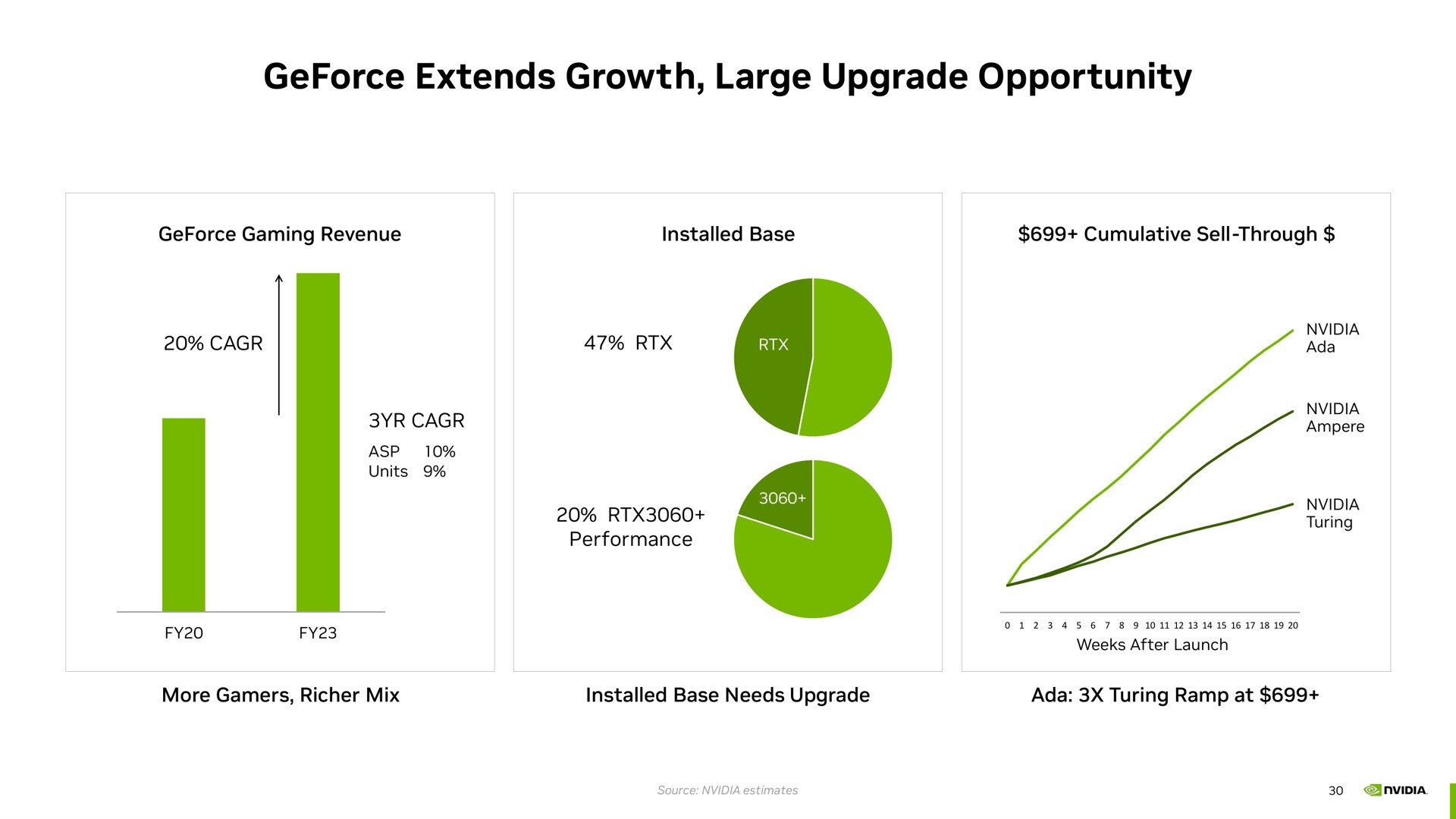 extends growth large upgrade opportunity ber | NVIDIA