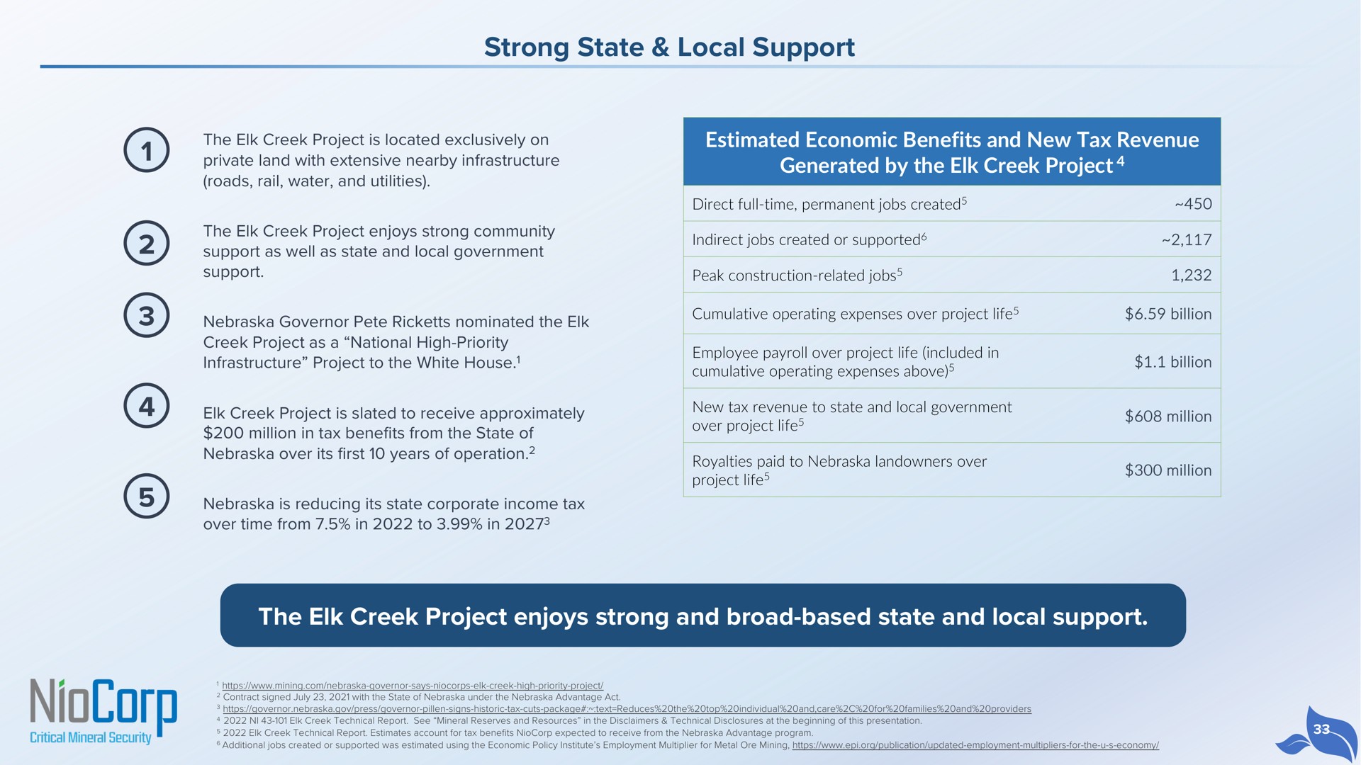 strong state local support the elk creek project enjoys strong and broad based state and local support is located exclusively on estimated economic benefits new tax revenue million in tax benefits from of | NioCorp
