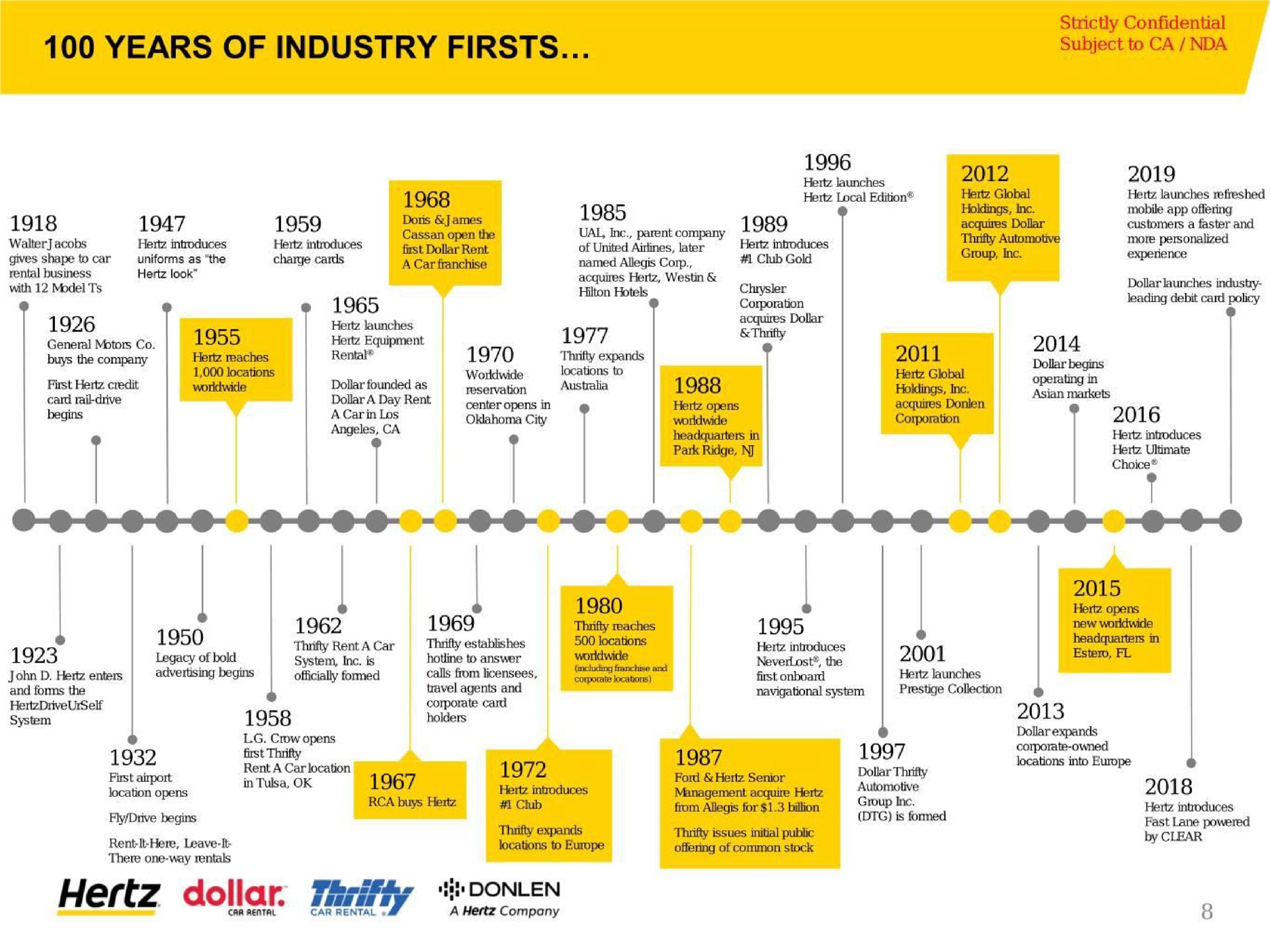 years of industry firsts subject to hertz dollar a | Hertz