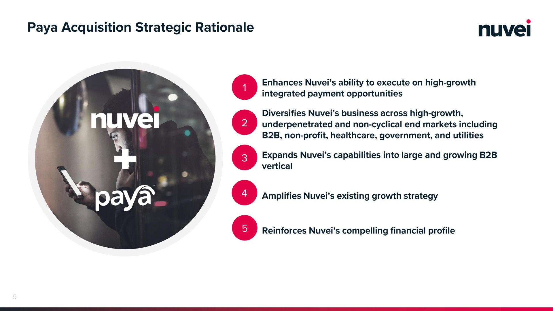 acquisition strategic rationale | Nuvei