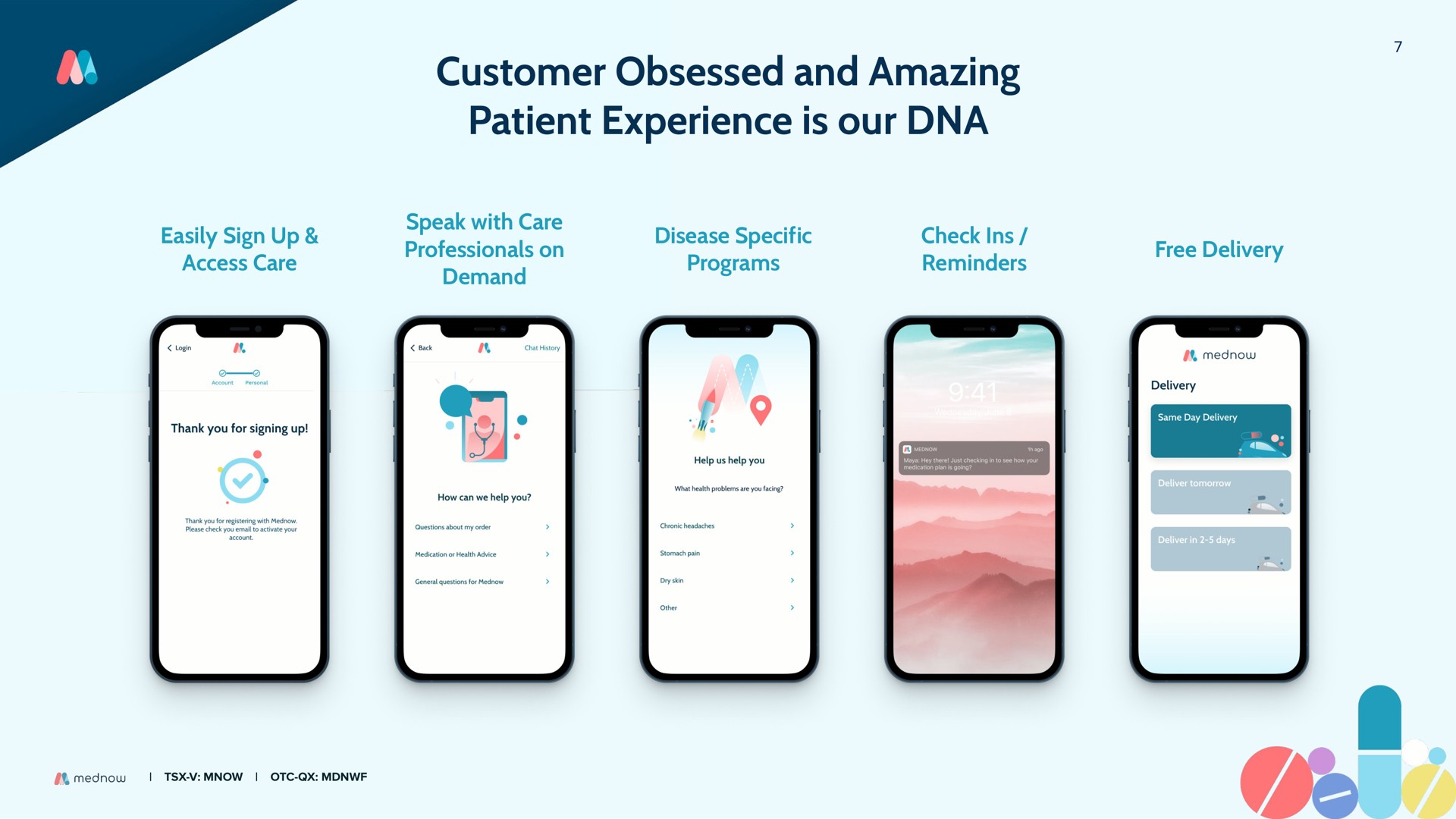 customer obsessed and amazing patient experience is our | Mednow