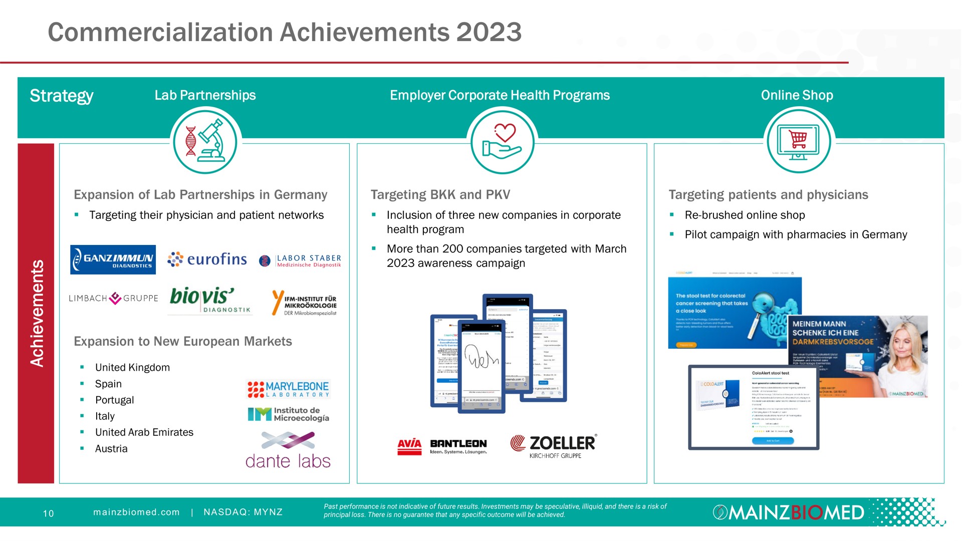 commercialization achievements | Mainz Biomed NV