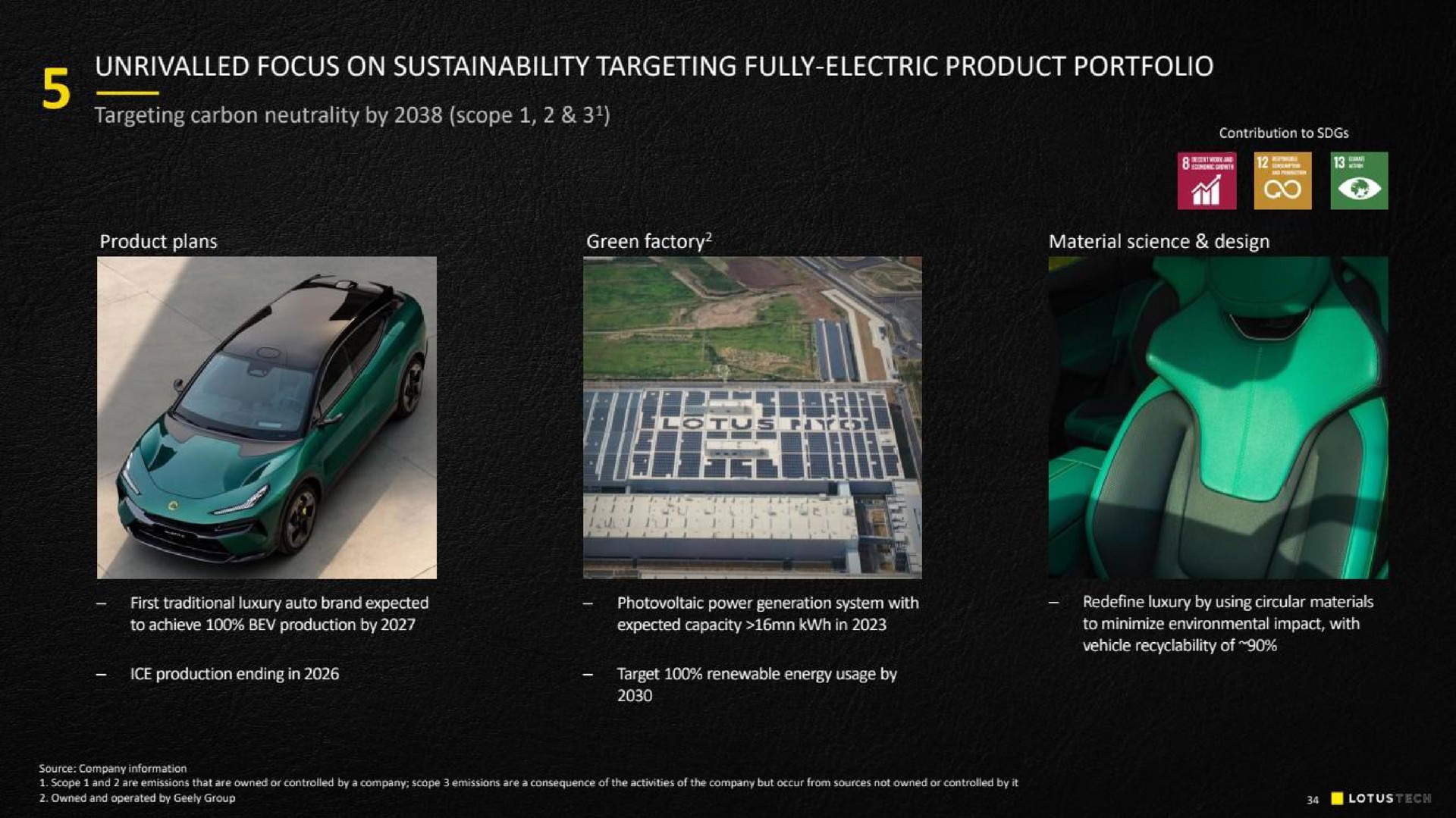 focus on targeting fully electric product portfolio | Lotus Cars