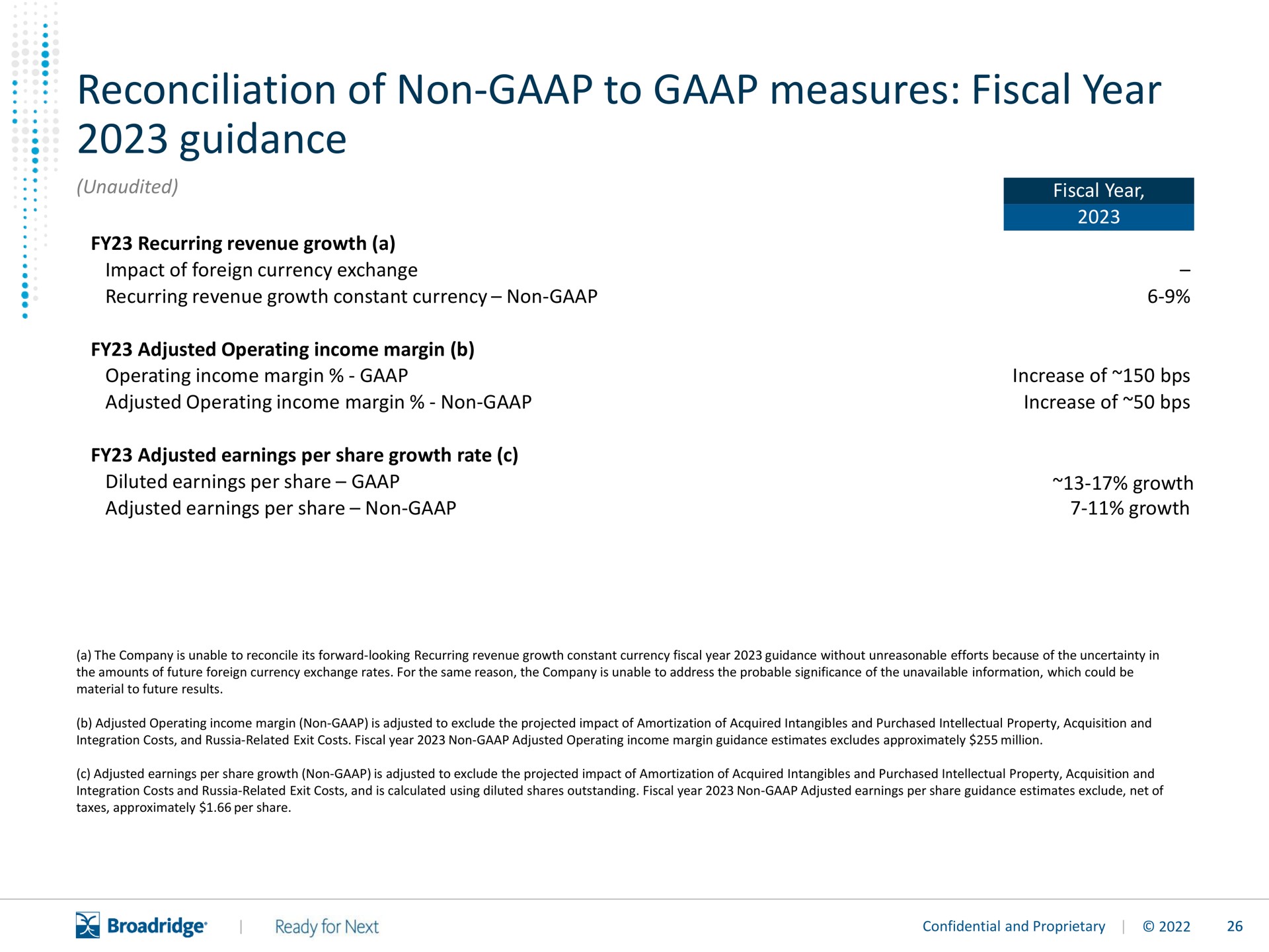 reconciliation of non to measures fiscal year guidance | Broadridge Financial Solutions