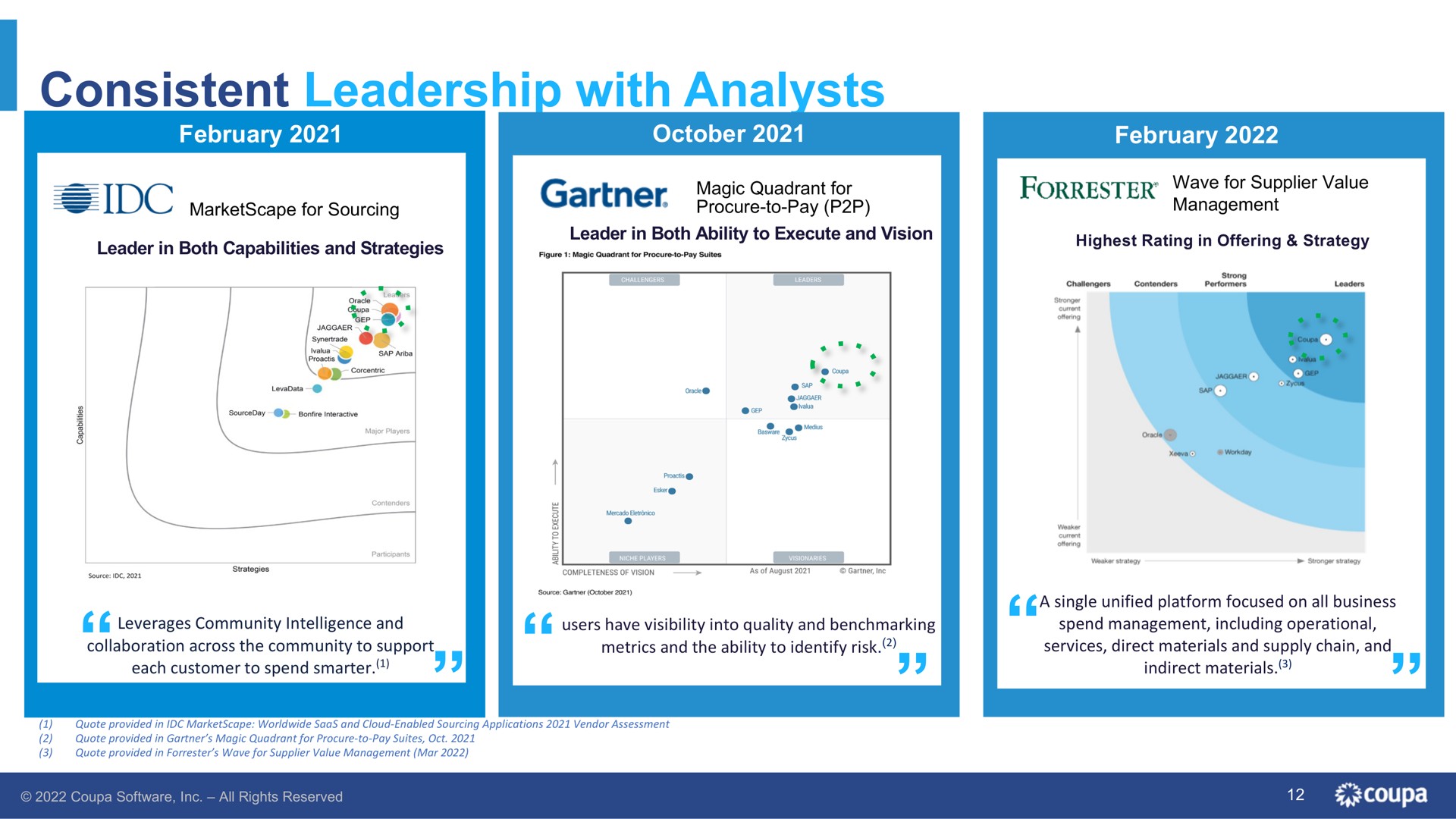 consistent leadership with analysts | Coupa