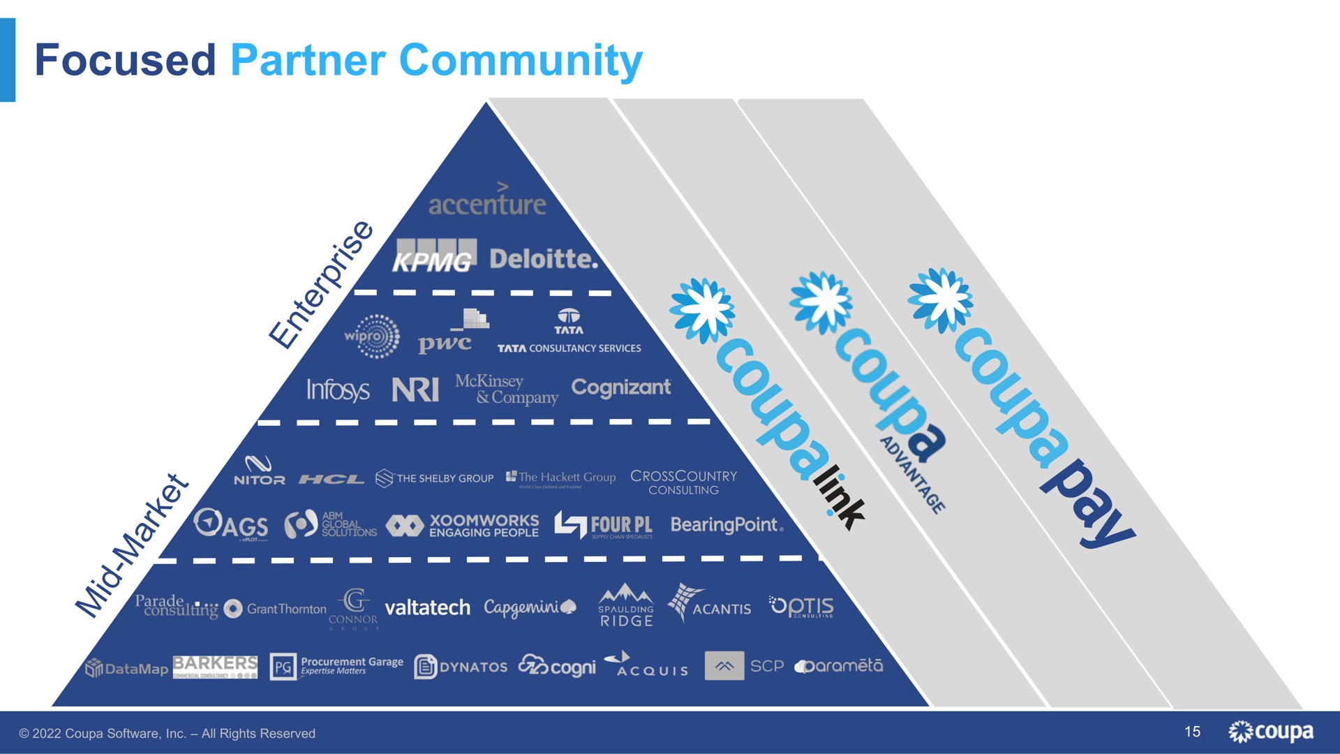 focused partner community a | Coupa