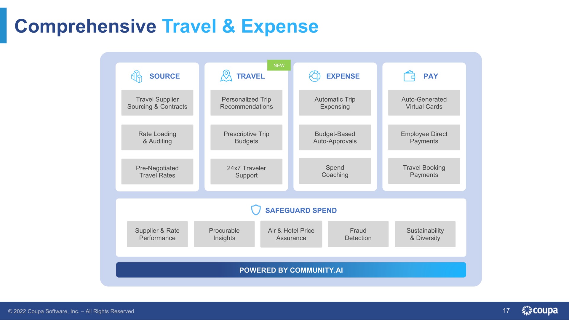 comprehensive travel expense a pay | Coupa
