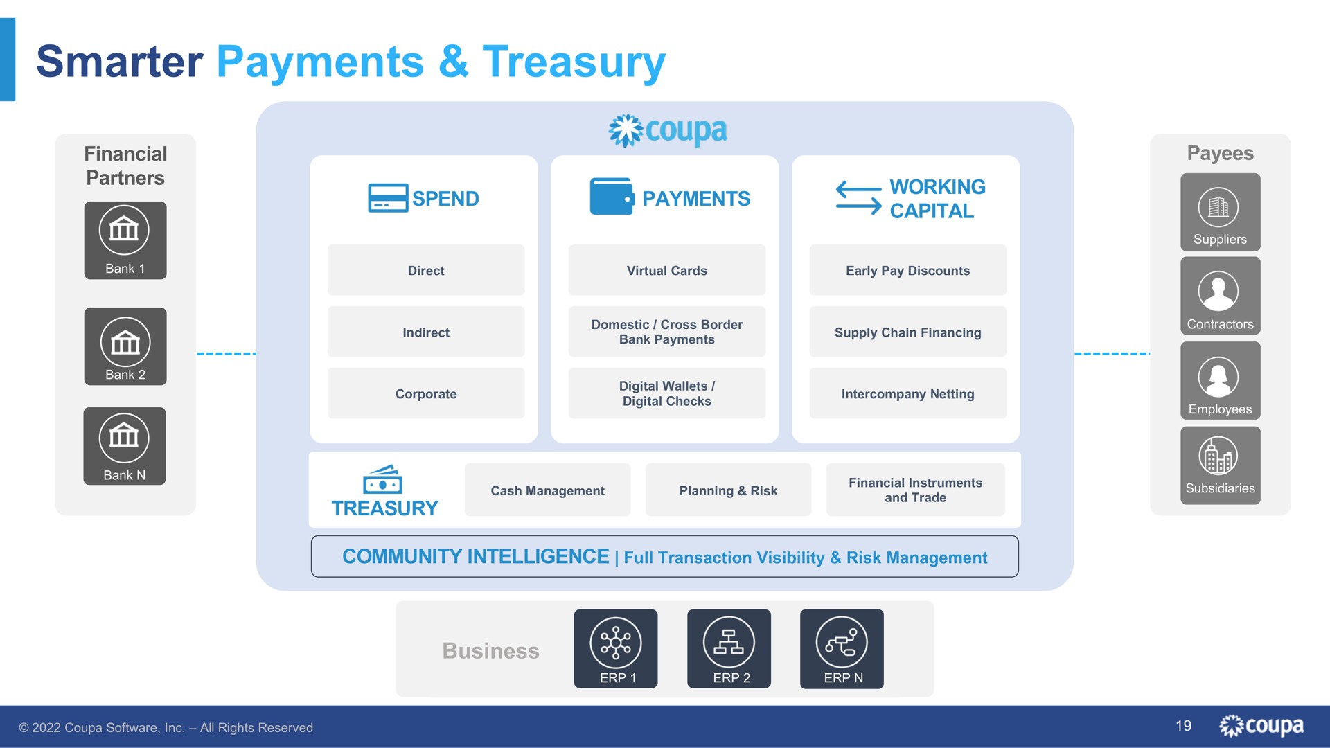 payments treasury spend sens | Coupa