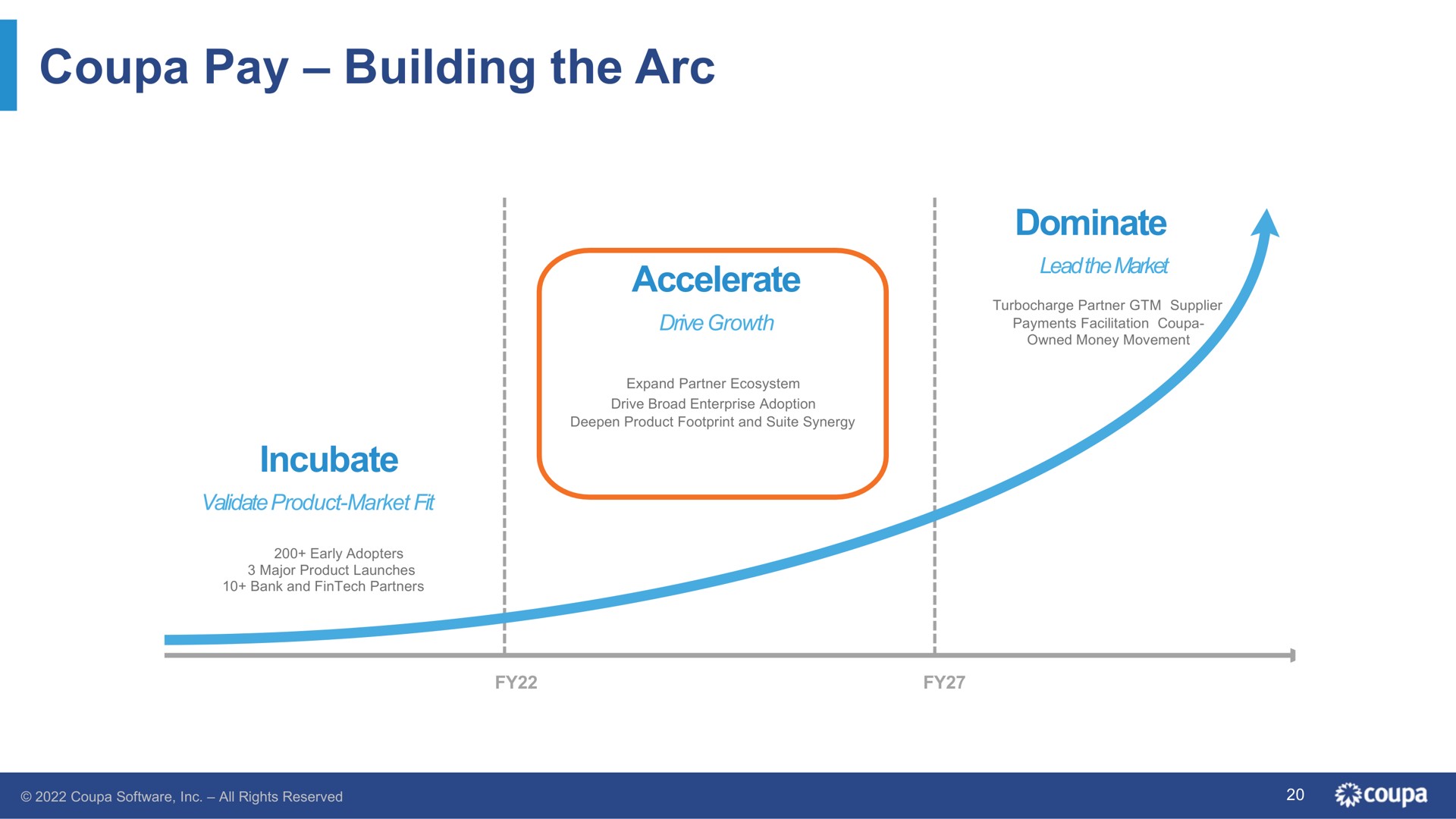 pay building the arc accelerate incubate dominate | Coupa