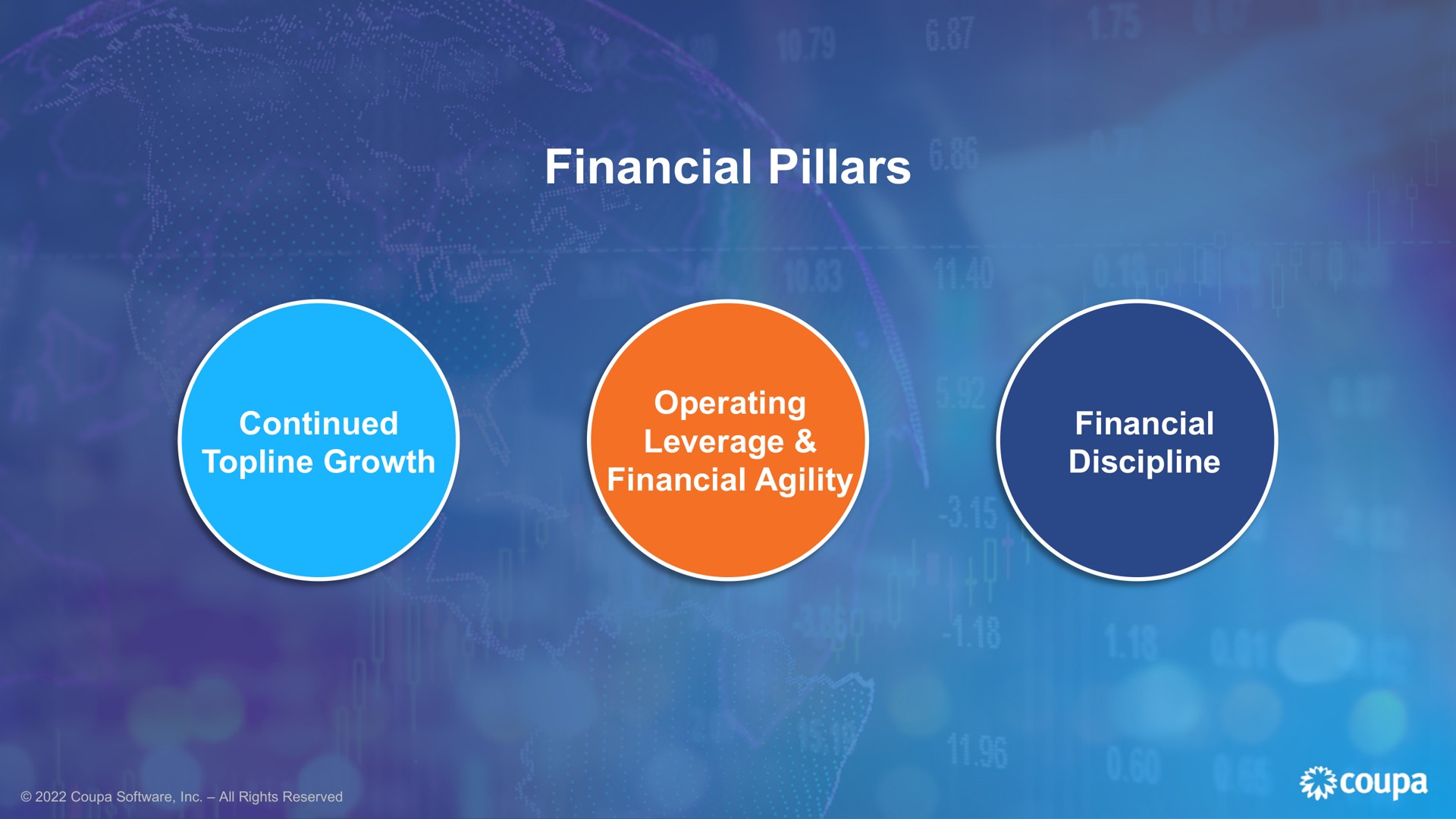 financial pillars discipline | Coupa