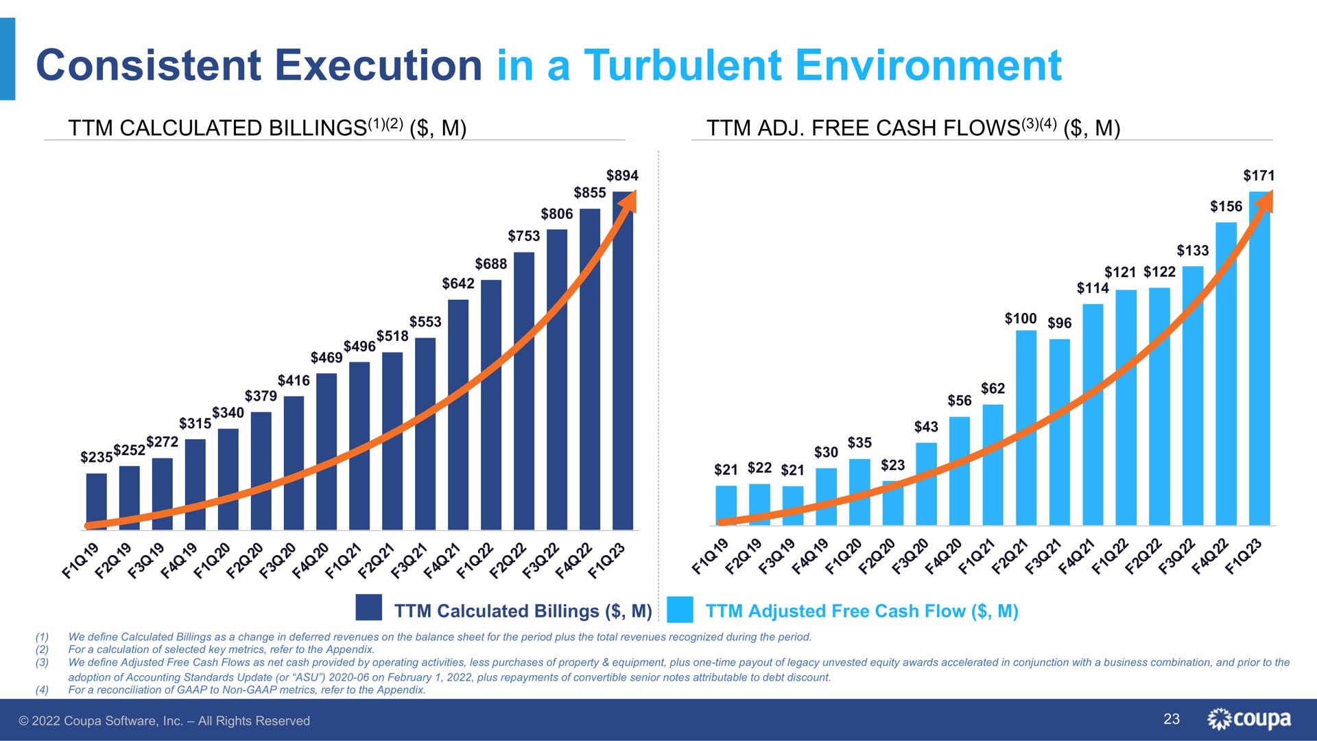 consistent execution in a turbulent environment he calculated billings adjusted free cash flow | Coupa