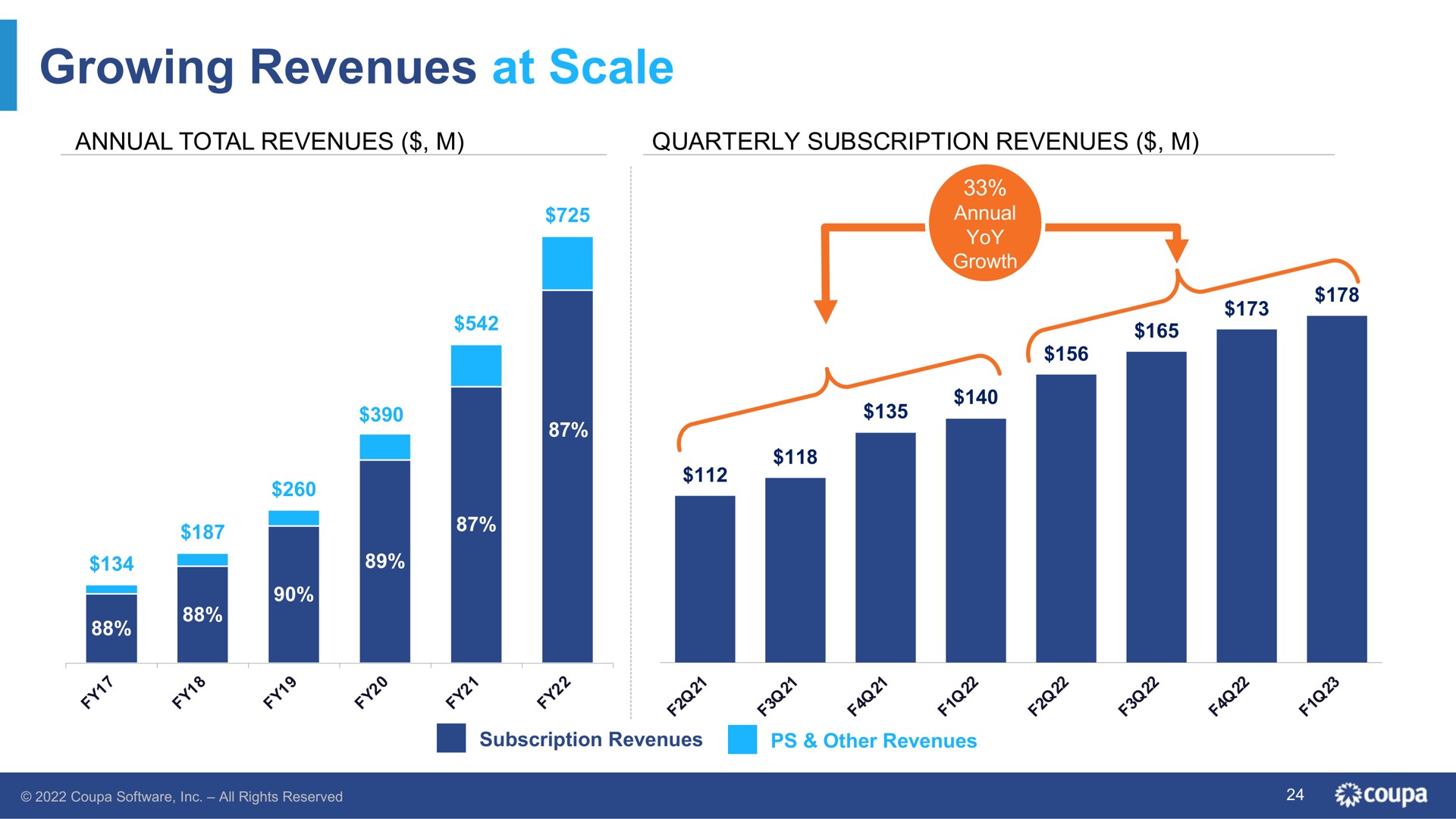 growing revenues at scale | Coupa