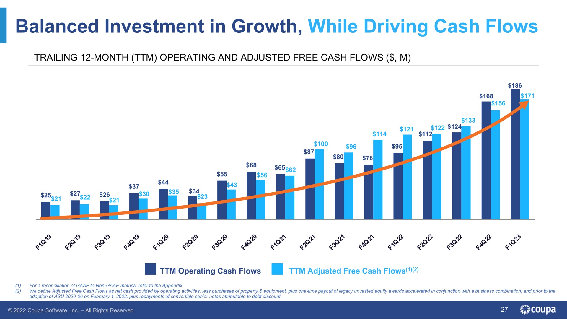 balanced investment in growth while driving cash flows | Coupa