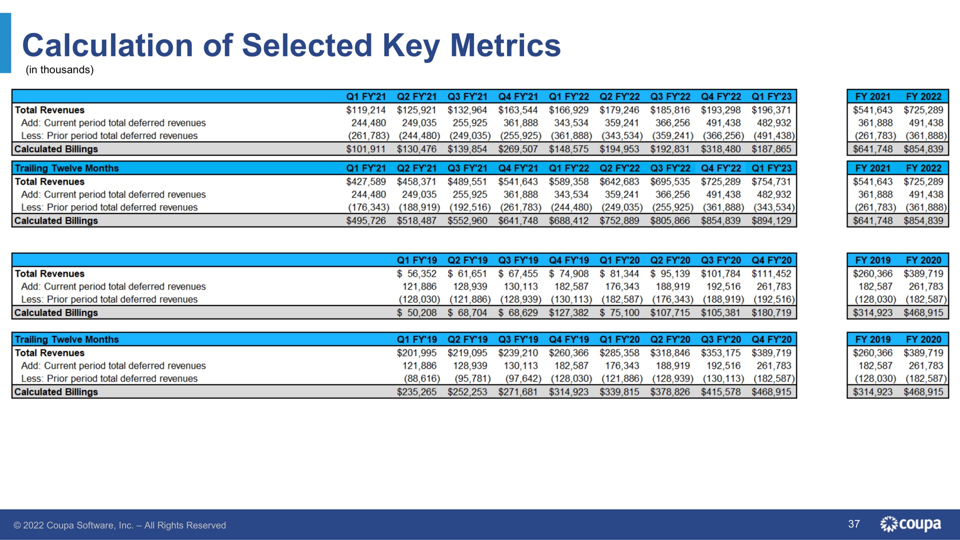 calculation of selected key metrics | Coupa