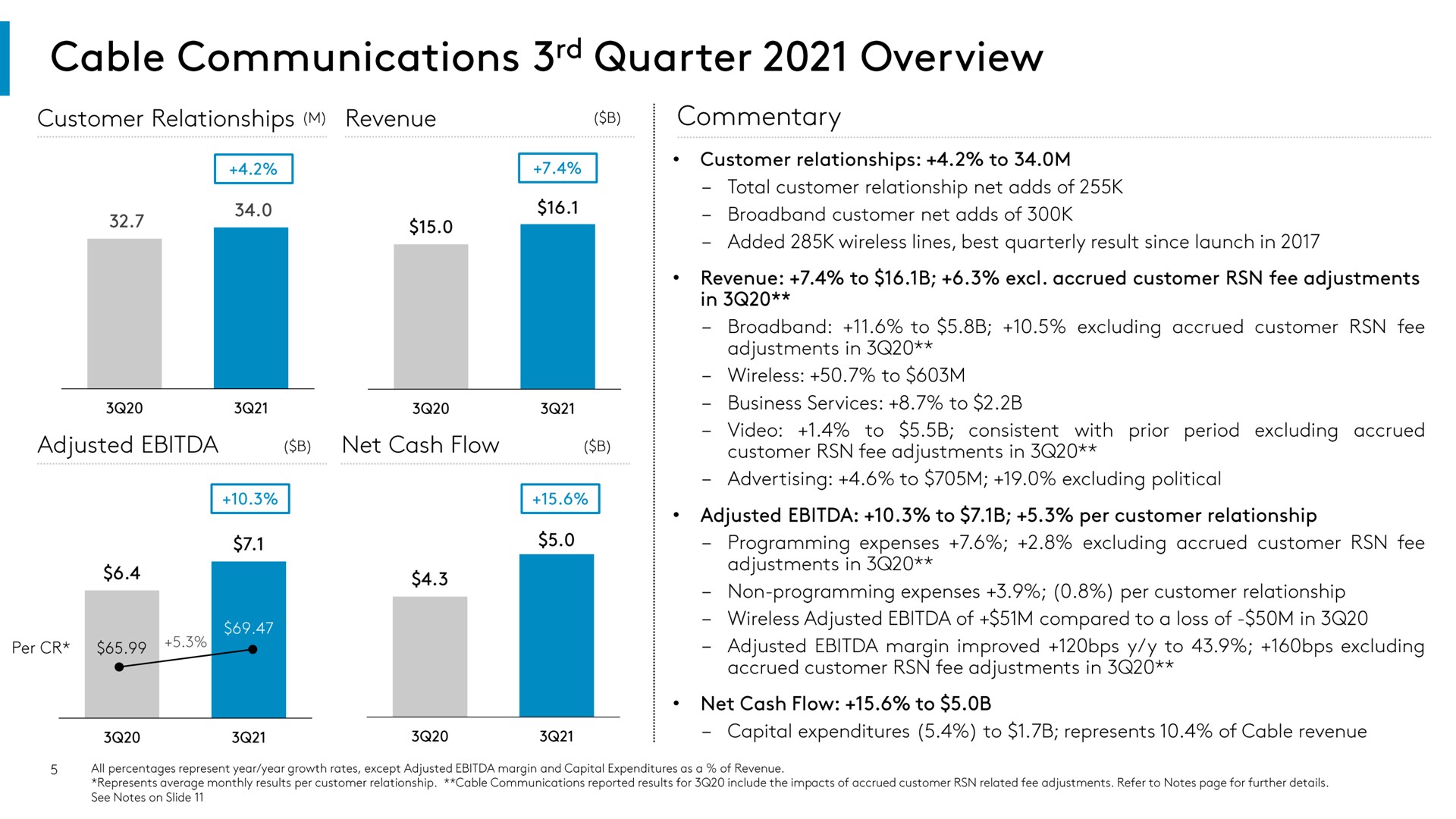 cable communications quarter overview | Comcast