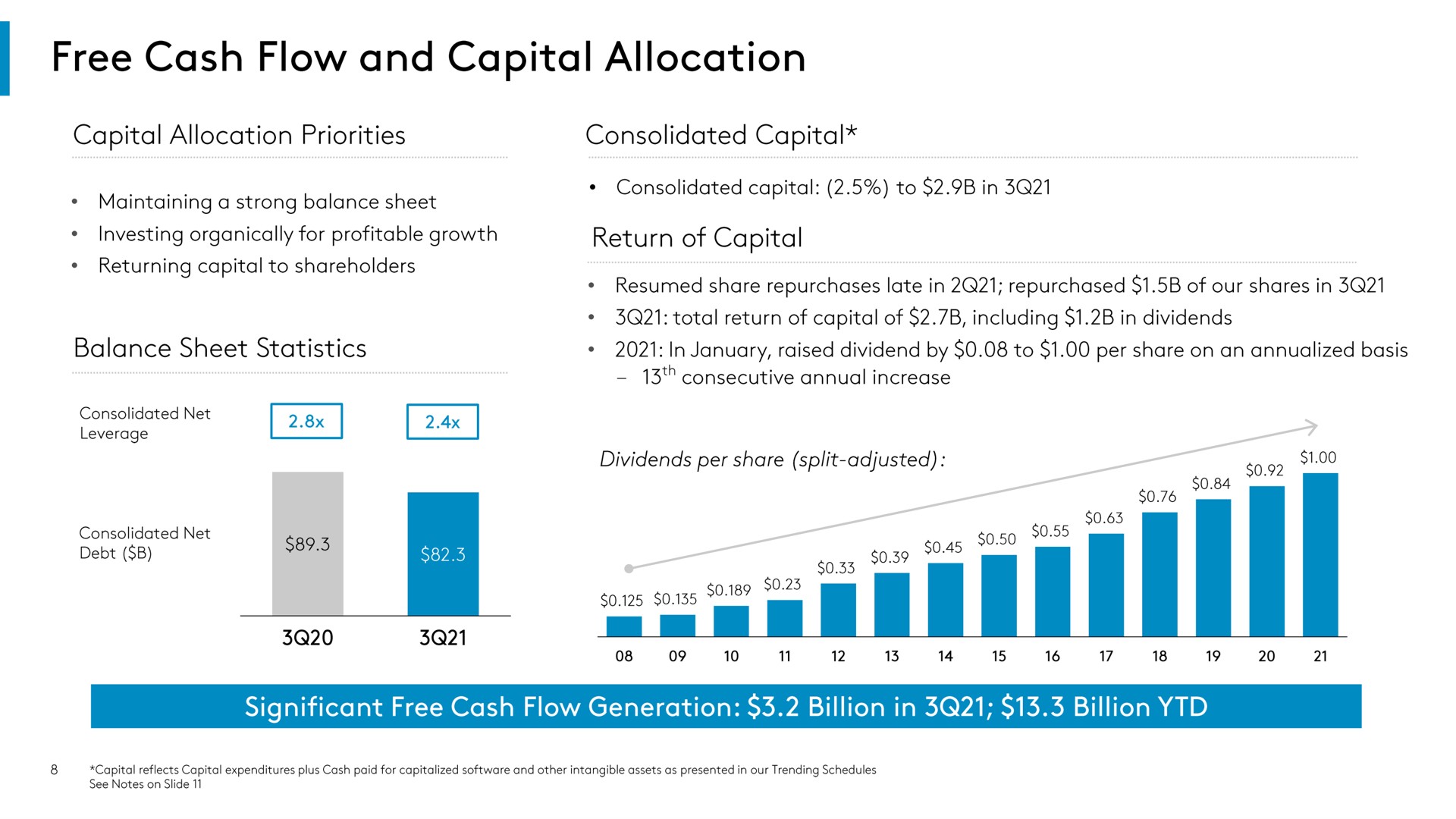 free cash flow and capital allocation significant free cash flow generation billion in billion | Comcast