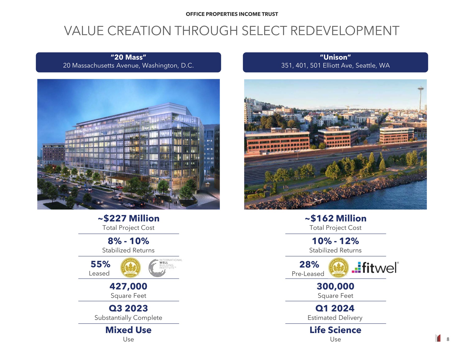 value creation through select redevelopment million mixed use million life science | Office Properties Income Trust