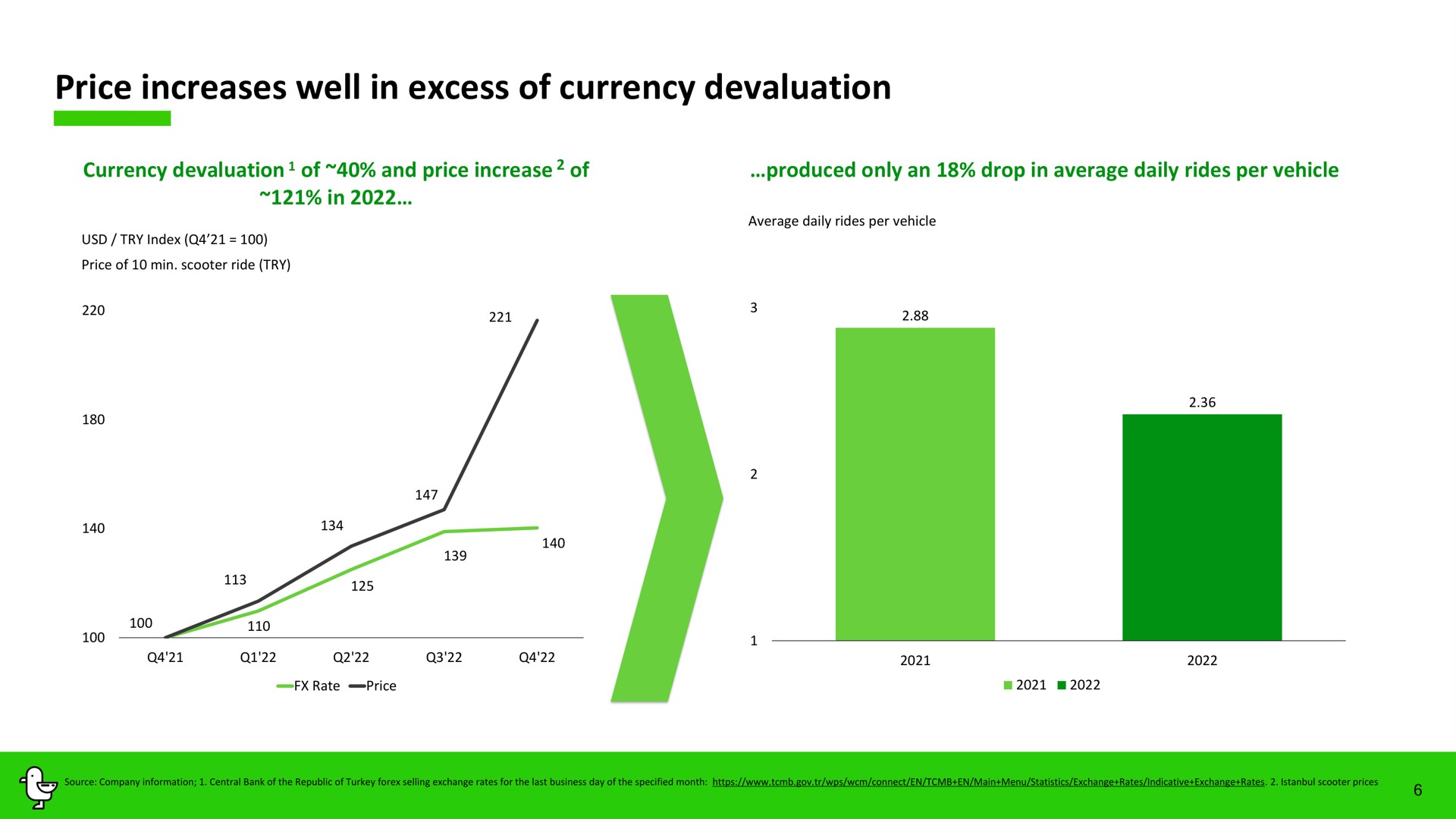 price increases well in excess of currency devaluation | Marti