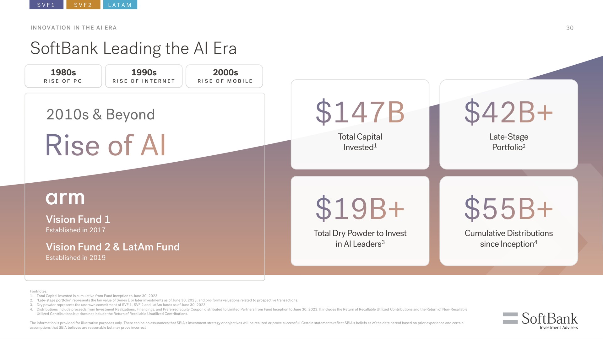 leading the era beyond vision fund vision fund fund rise of arm | SoftBank