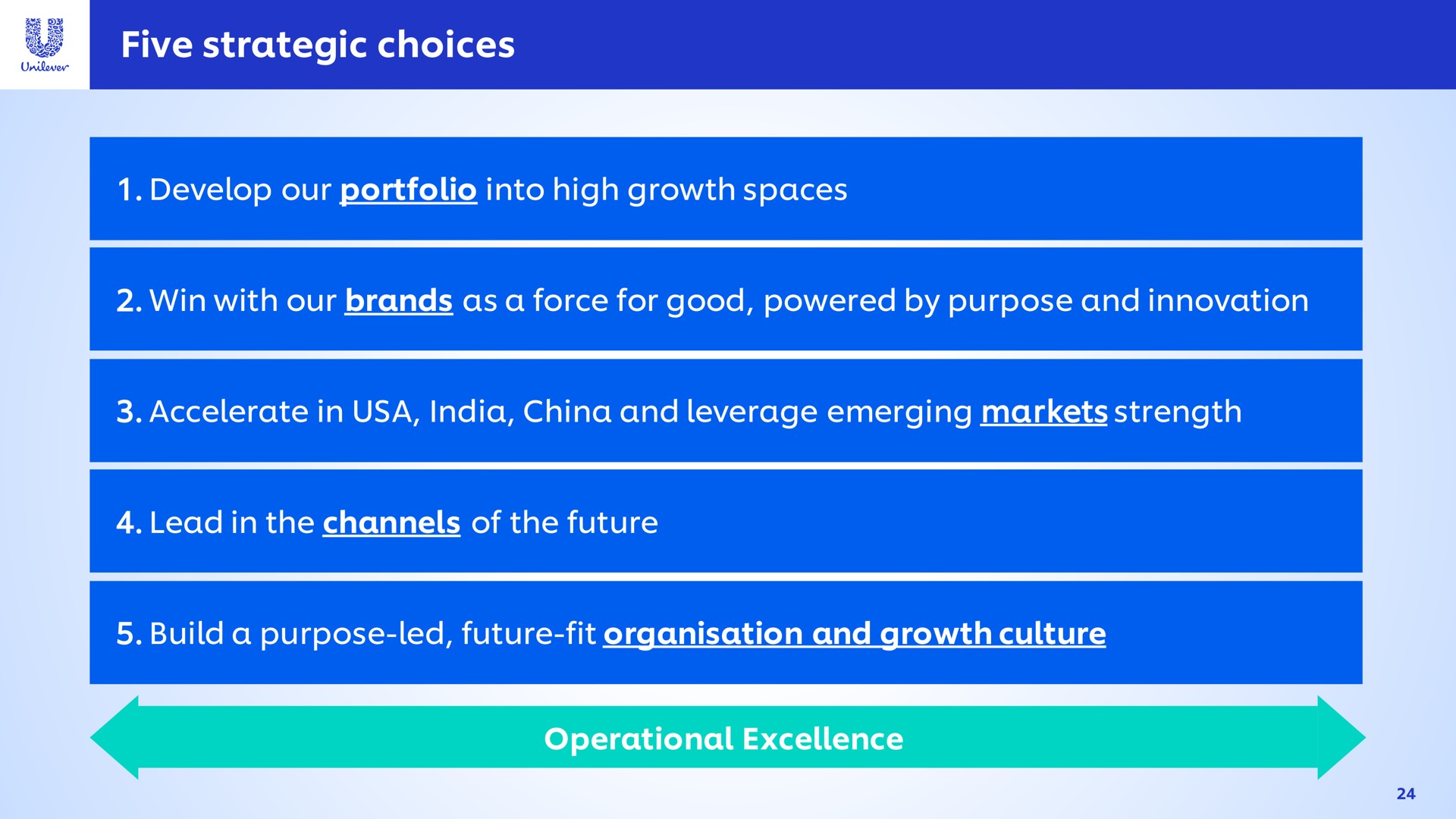five strategic choices develop our portfolio into high growth spaces win with our brands as a force for good powered by purpose and innovation accelerate in china and leverage emerging markets strength operational excellence build a purpose led future fit and growth culture | Unilever