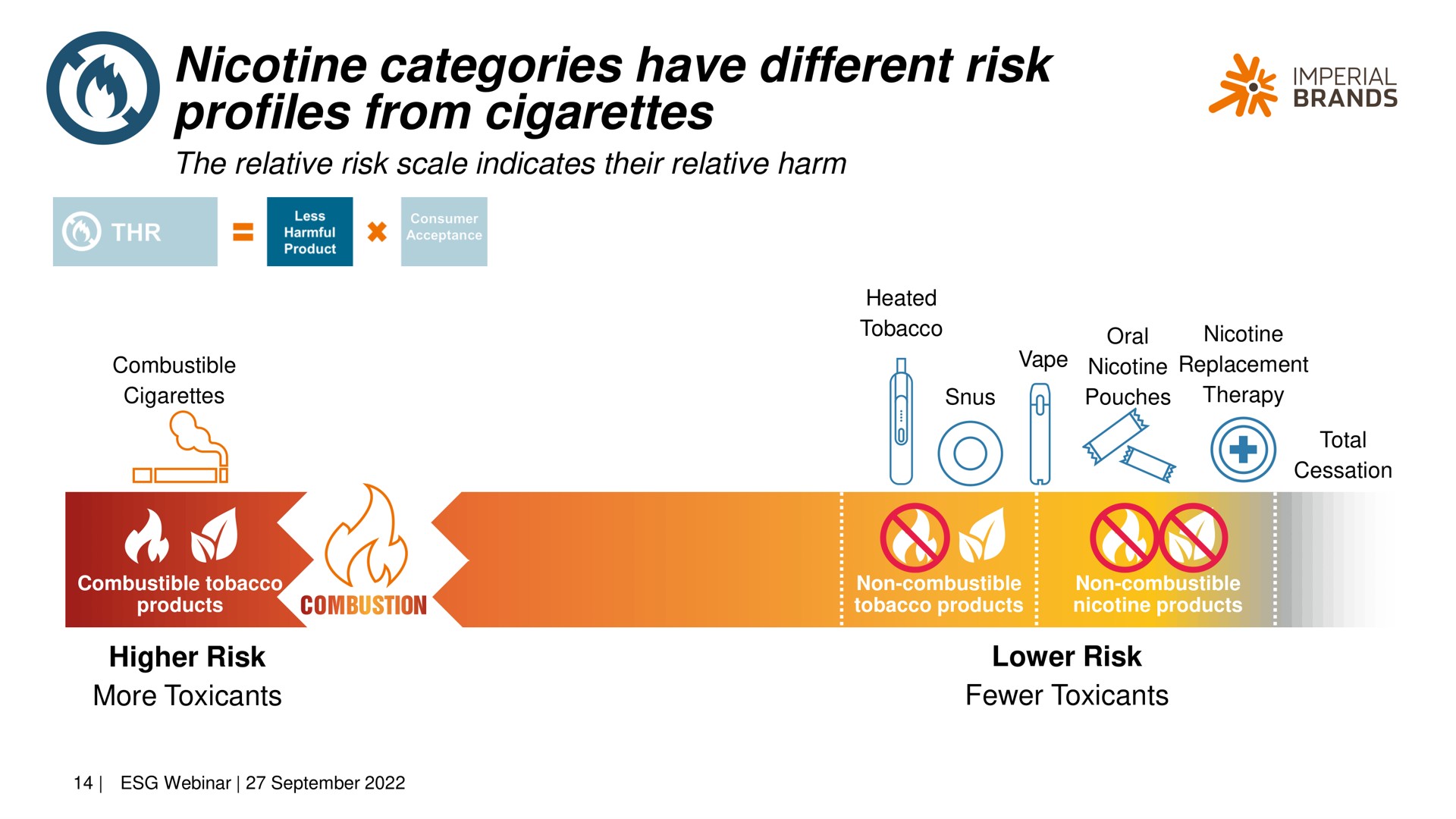 nicotine categories have different risk profiles from cigarettes imperial an | Imperial Brands