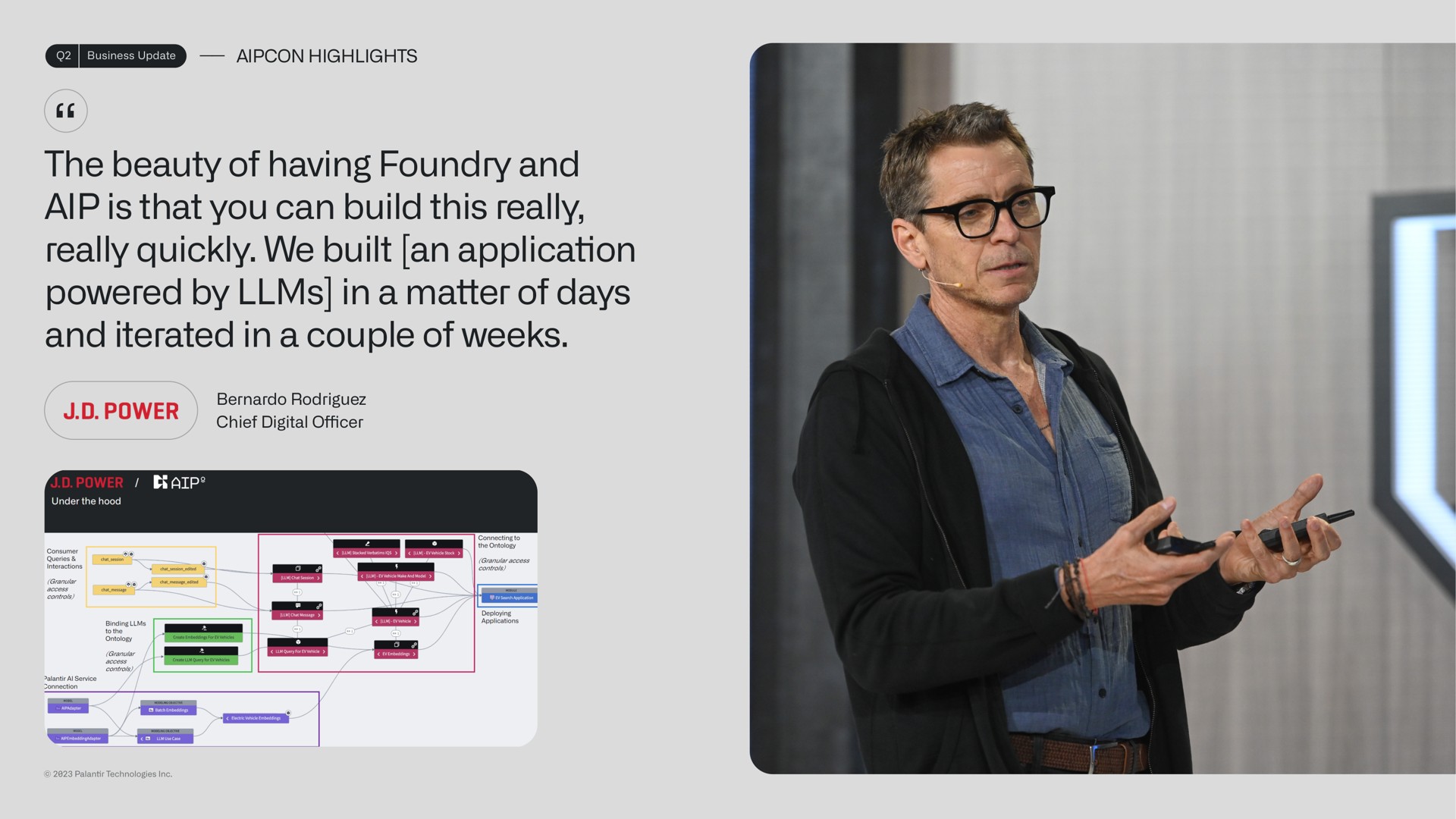the beauty of having foundry and is that you can build this really really quickly we built an application powered by in a matter of days and iterated in a couple of weeks power | Palantir