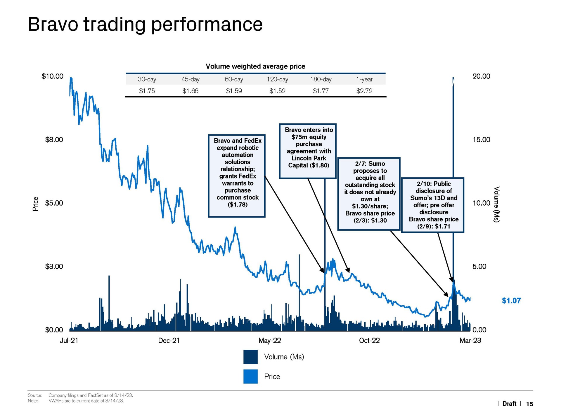bravo trading performance day day day day day year capital | Credit Suisse