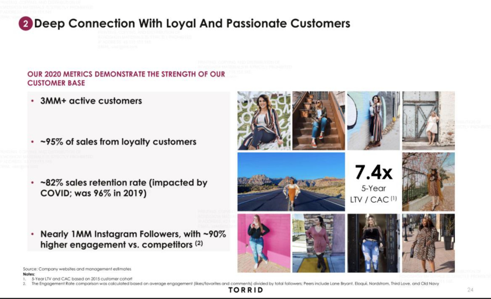 deep connection with loyal and passionate customers | Torrid